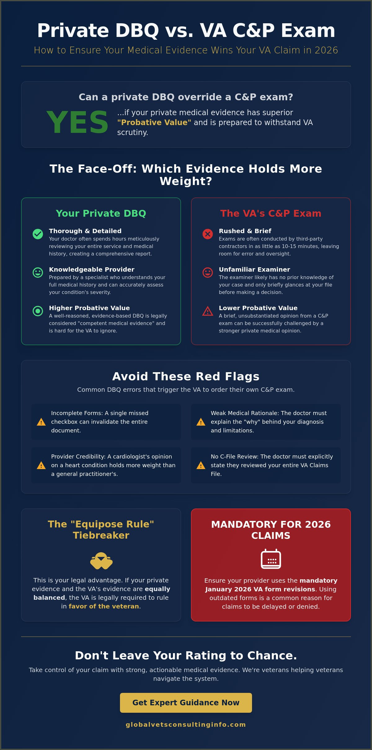 Can a Private DBQ Override a C&P Exam? 🇺🇸 What Veterans Need to Know in 2026