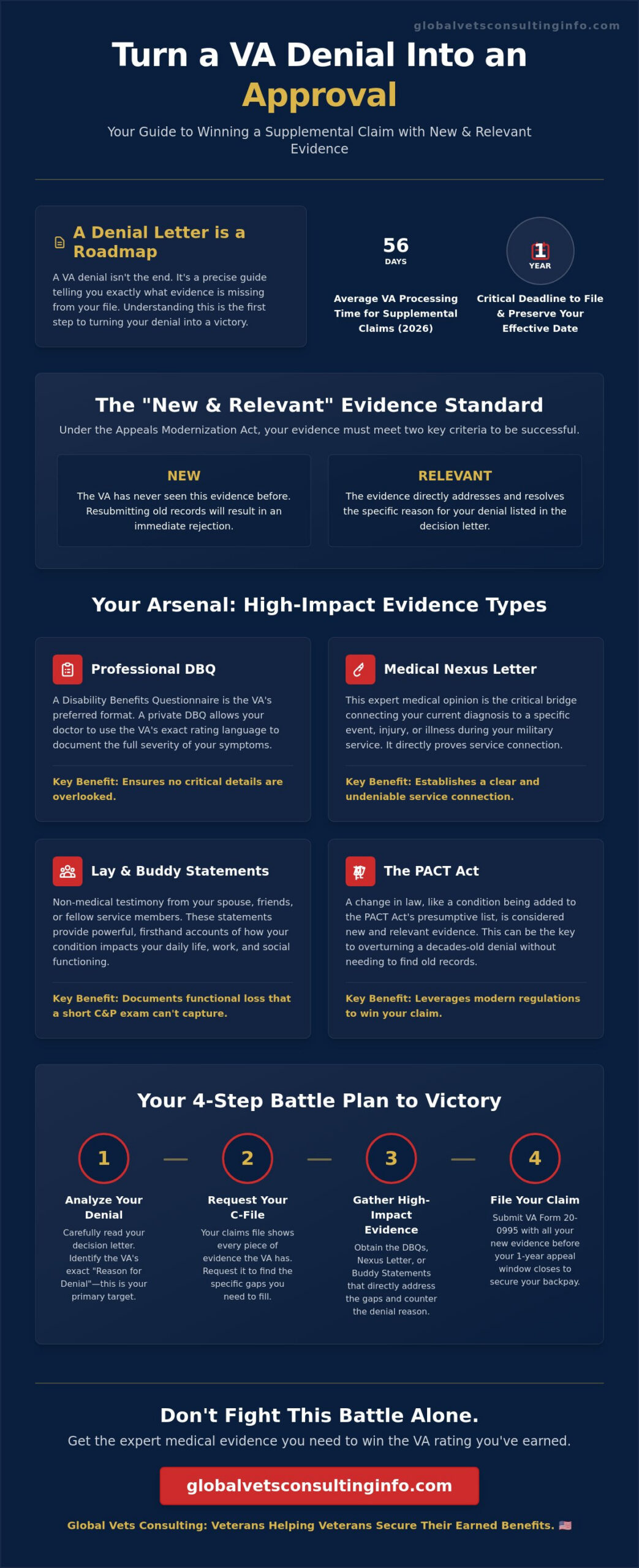 New Evidence for VA Supplemental Claim: How to Win Your Appeal in 2026 🇺🇸