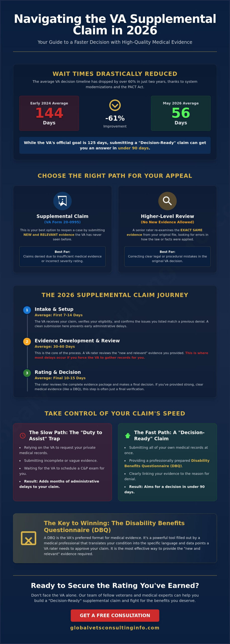 VA Supplemental Claim Timeline 2026: A Veteran’s Guide to Faster Decisions 🇺🇸
