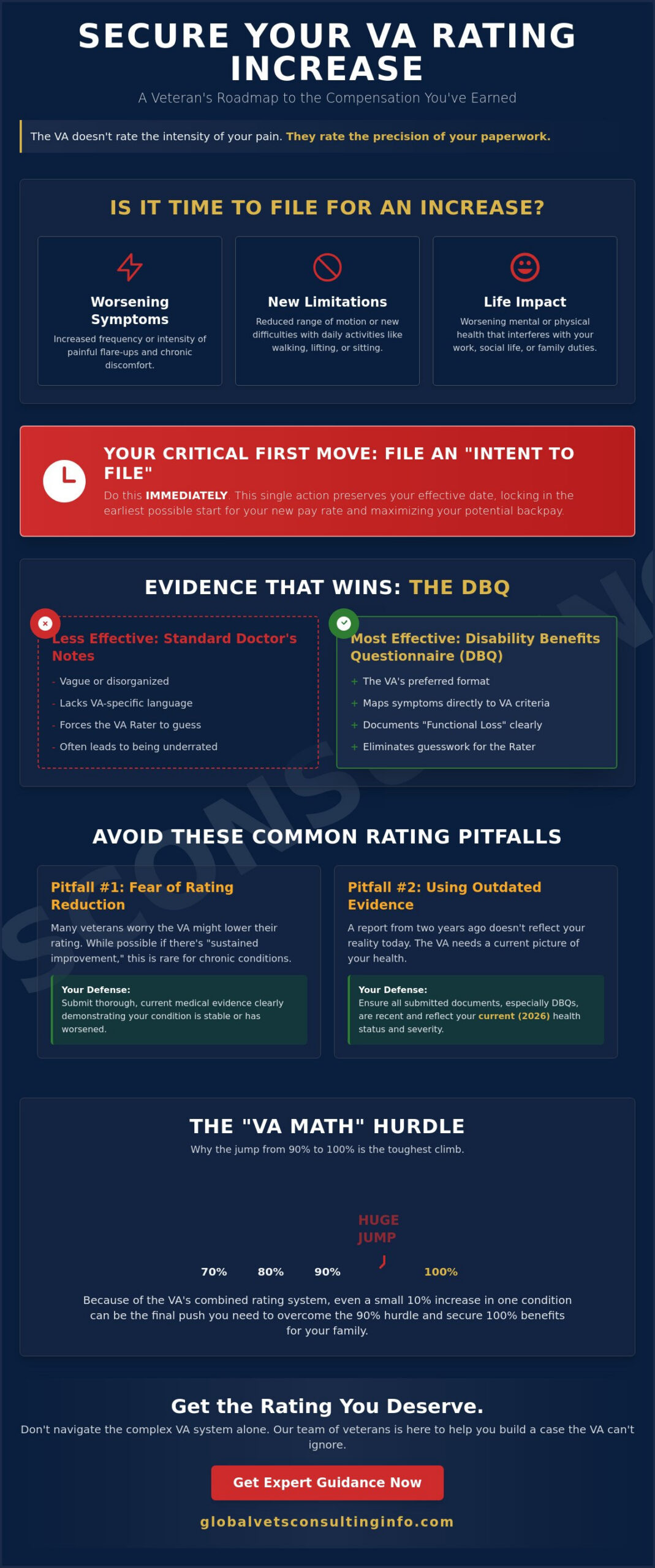 How to Get a VA Rating Increase: Essential DBQ Guide
