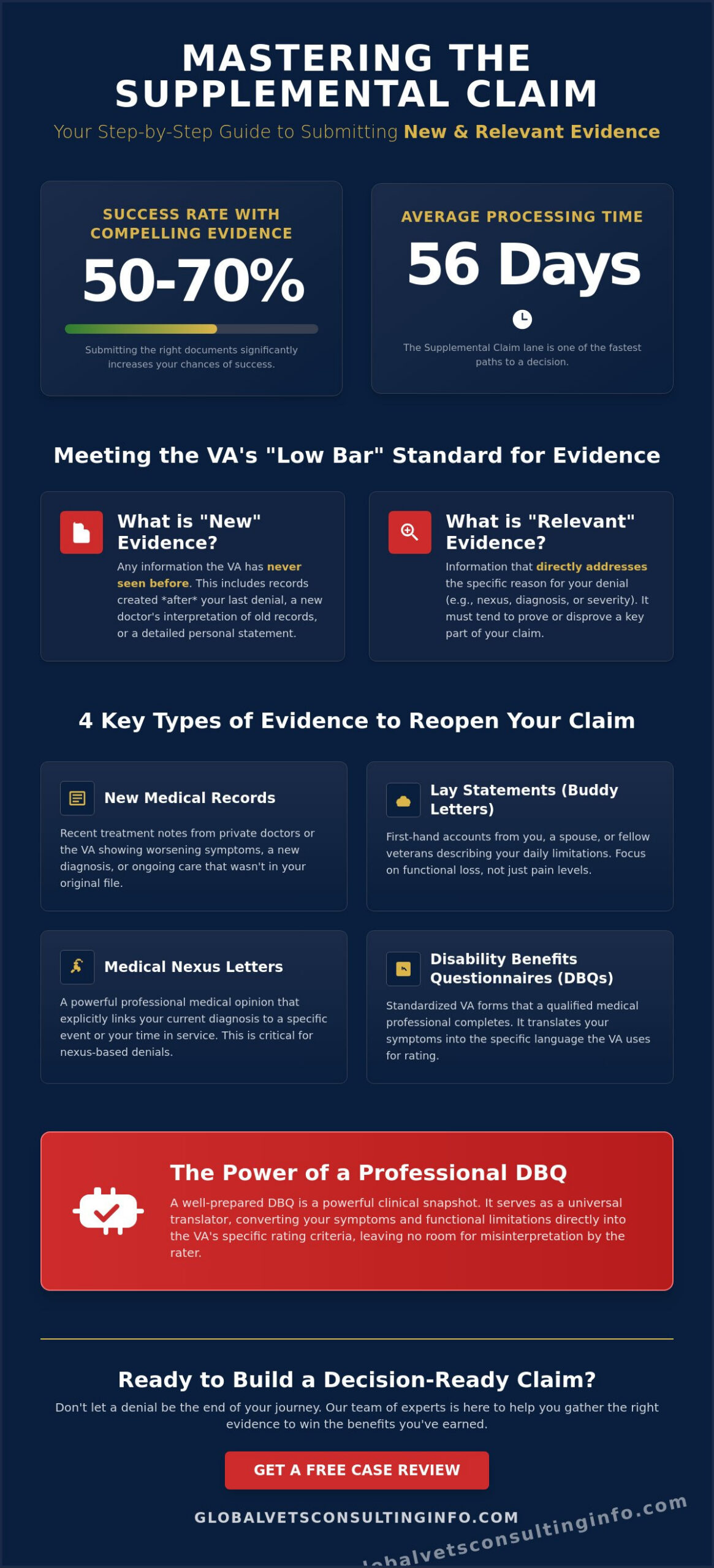 New and Relevant Evidence for Supplemental Claims: A 2026 Veteran's Guide 🇺🇸