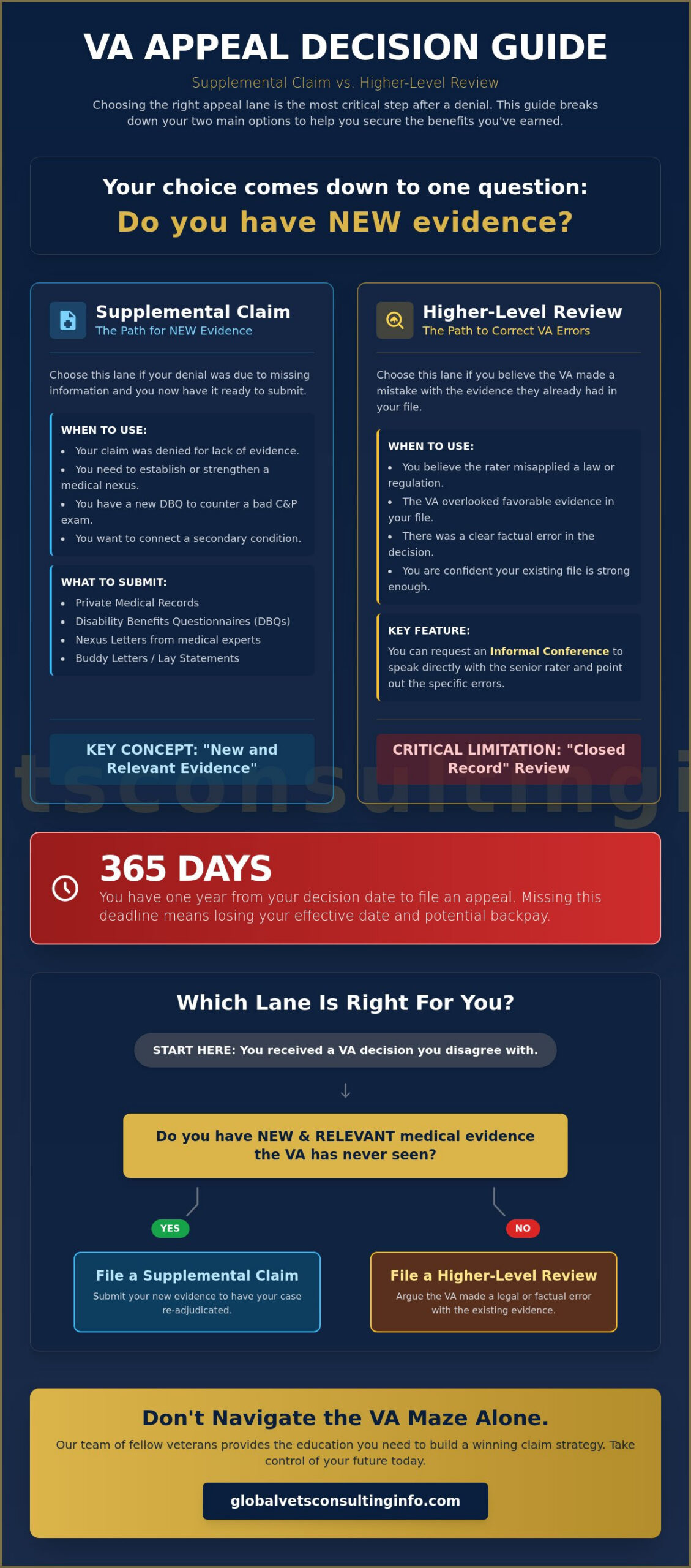 Difference Between Supplemental Claim and Higher-Level Review: A 2026 Veteran’s Guide 🇺🇸