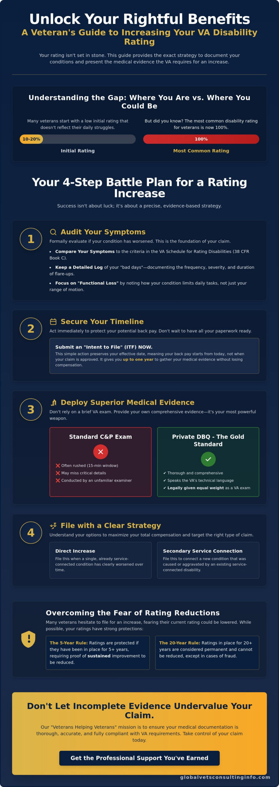 How to Increase Your VA Disability Rating: Proven Strategy