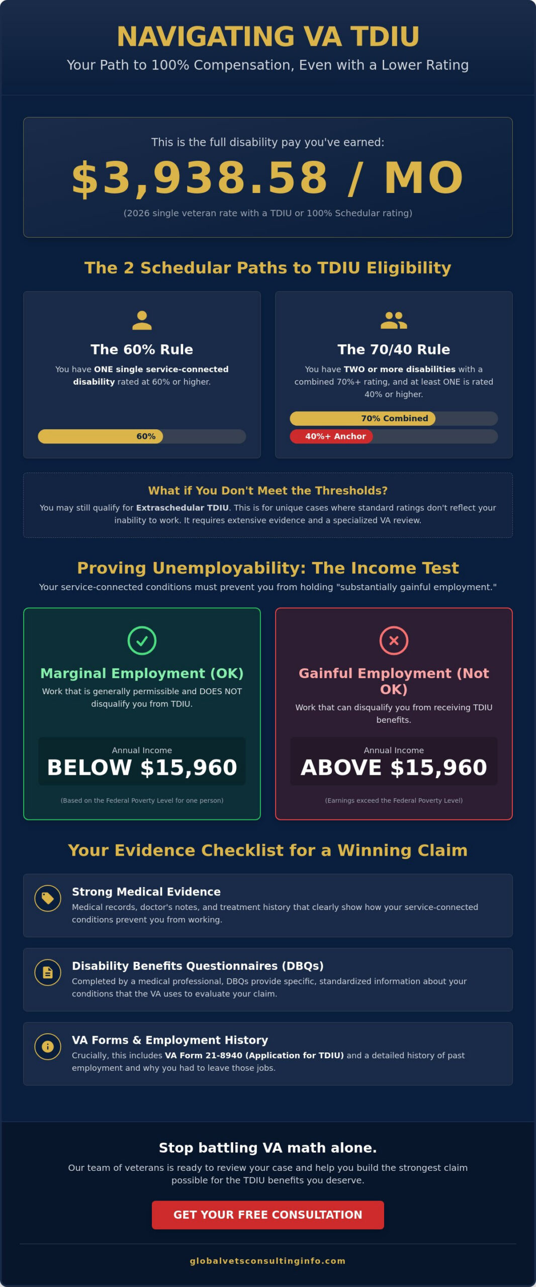 TDIU Eligibility Requirements: A 2026 Veteran’s Checklist for 100% Benefits 🇺🇸