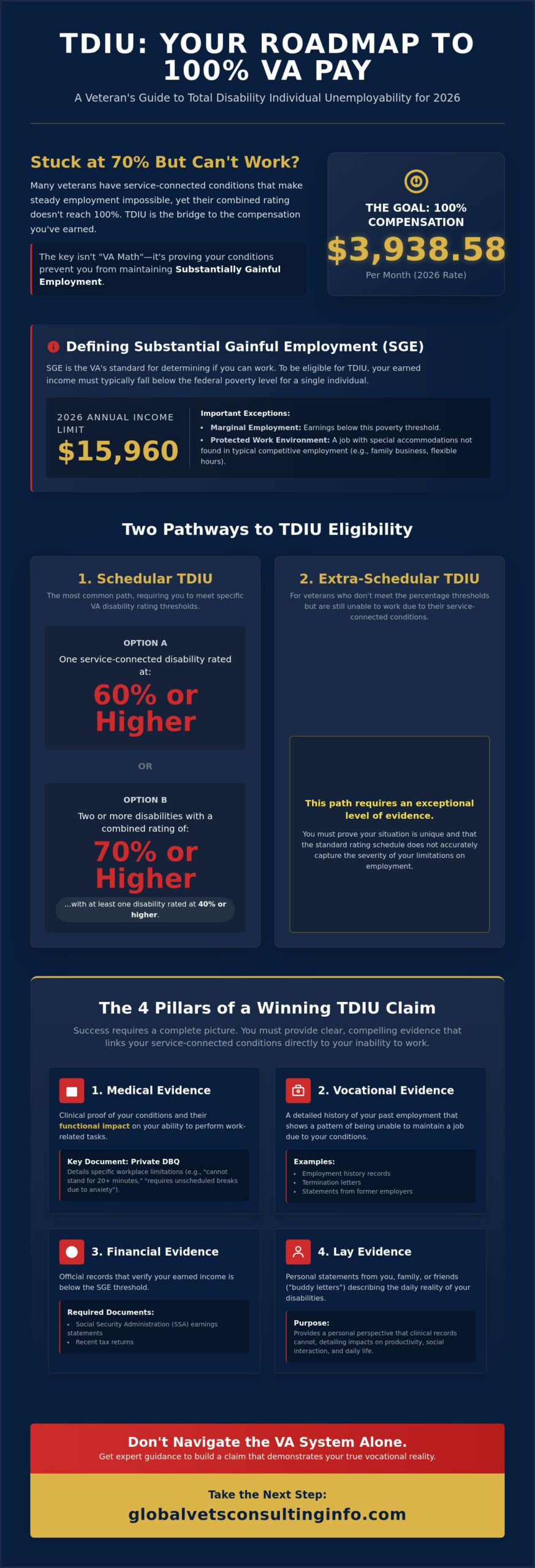 Evidence Needed for TDIU Claim: A Veteran's 2026 Guide to Winning ๐บ๐ธ