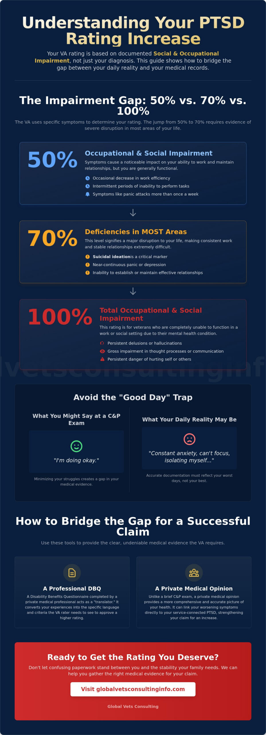 How to Get a PTSD Rating Increase: Expert DBQ Guide