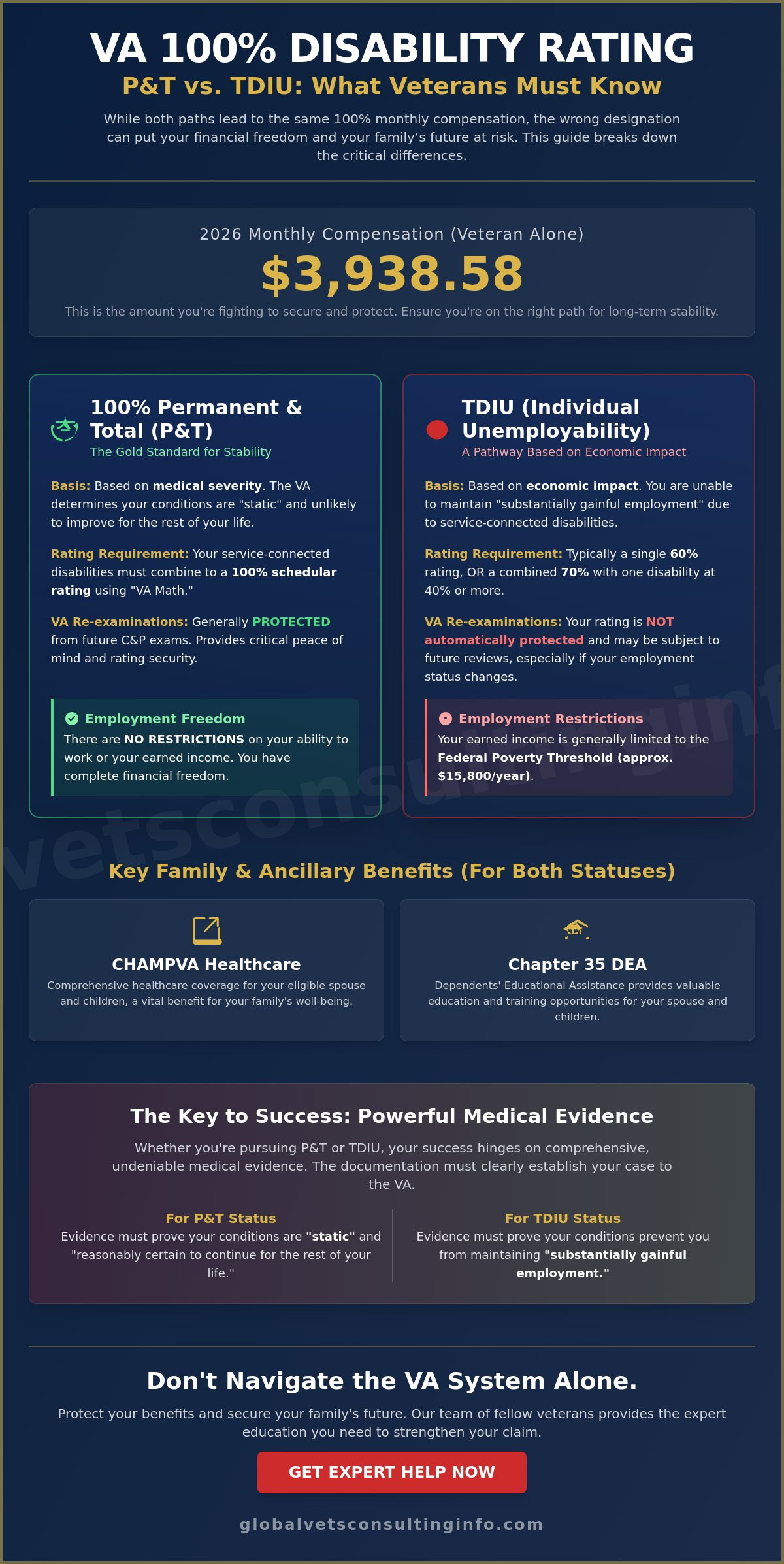 Permanent and Total Disability vs TDIU: A 2026 Veteran's Comparison Guide 🇺🇸