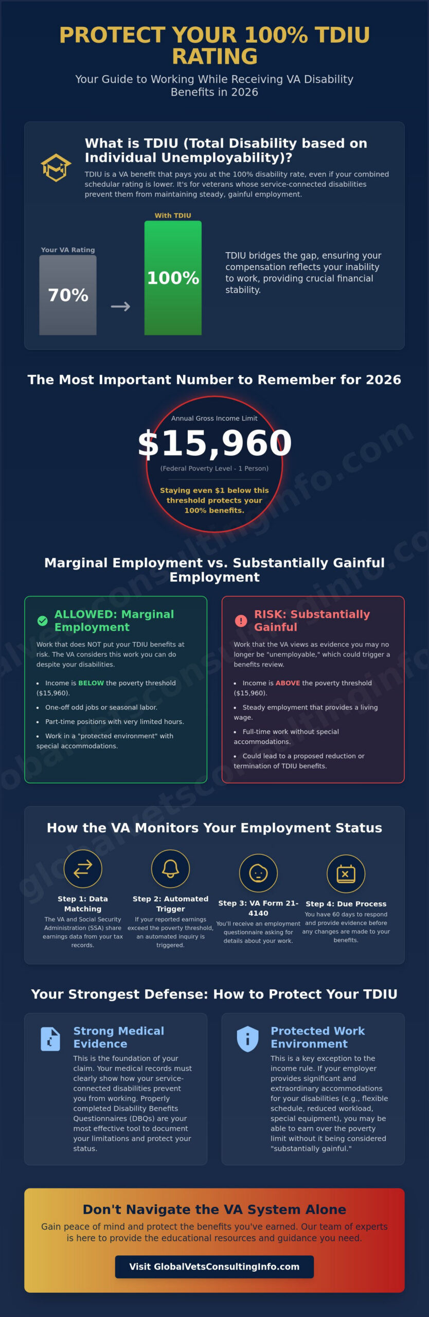 Can You Work While on TDIU? A 2026 Veteran’s Guide to VA Rules 🇺🇸