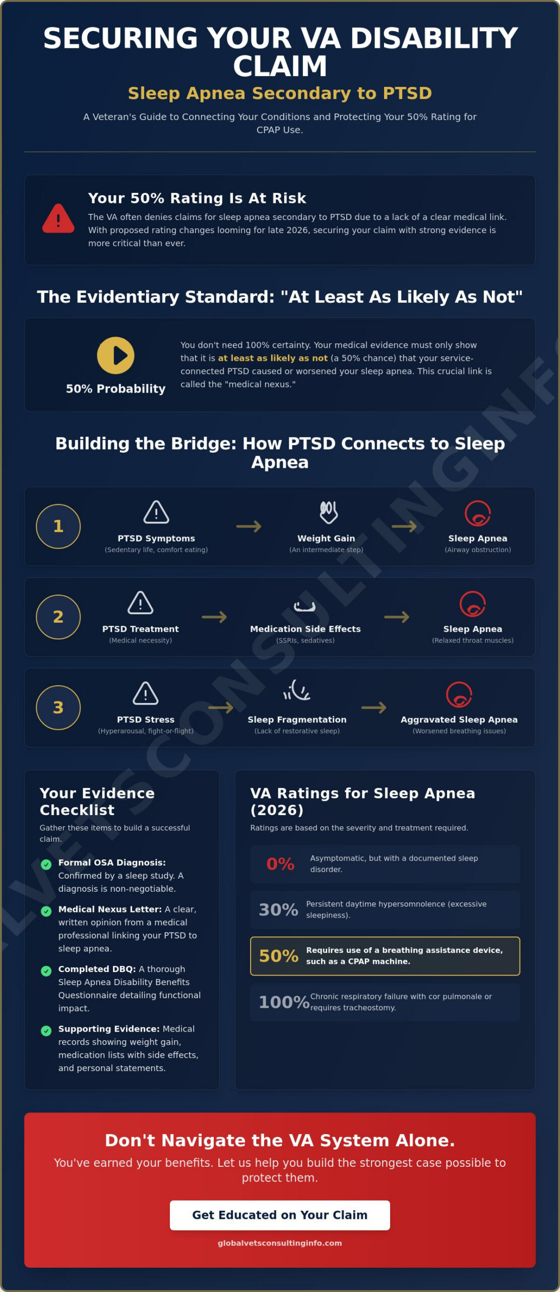 How to Link Sleep Apnea Secondary to PTSD for VA Claims