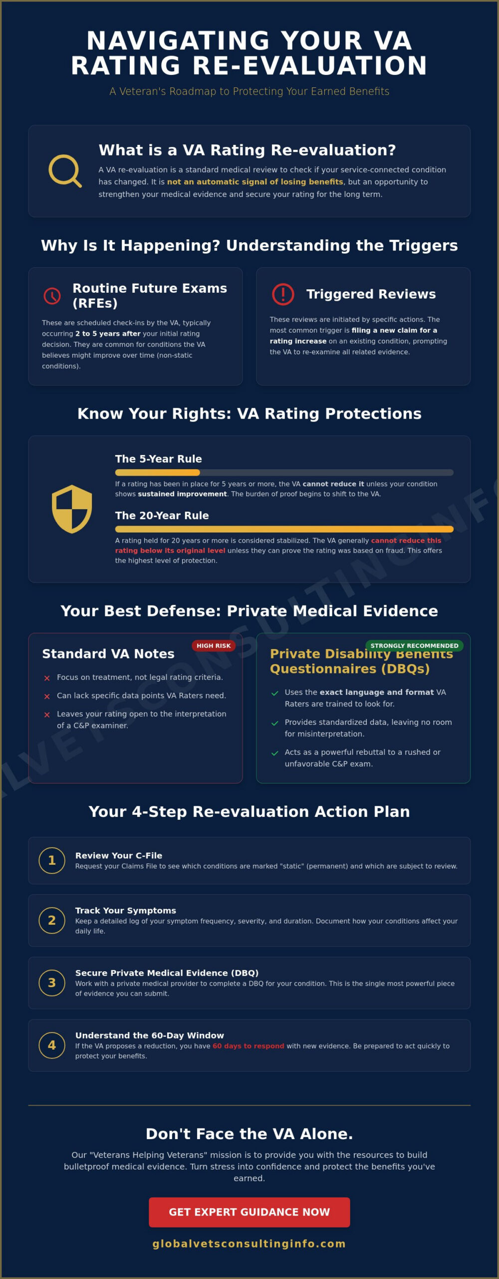 Preparing for a VA Rating Re-evaluation in 2026: A Veteran’s Guide 🇺🇸