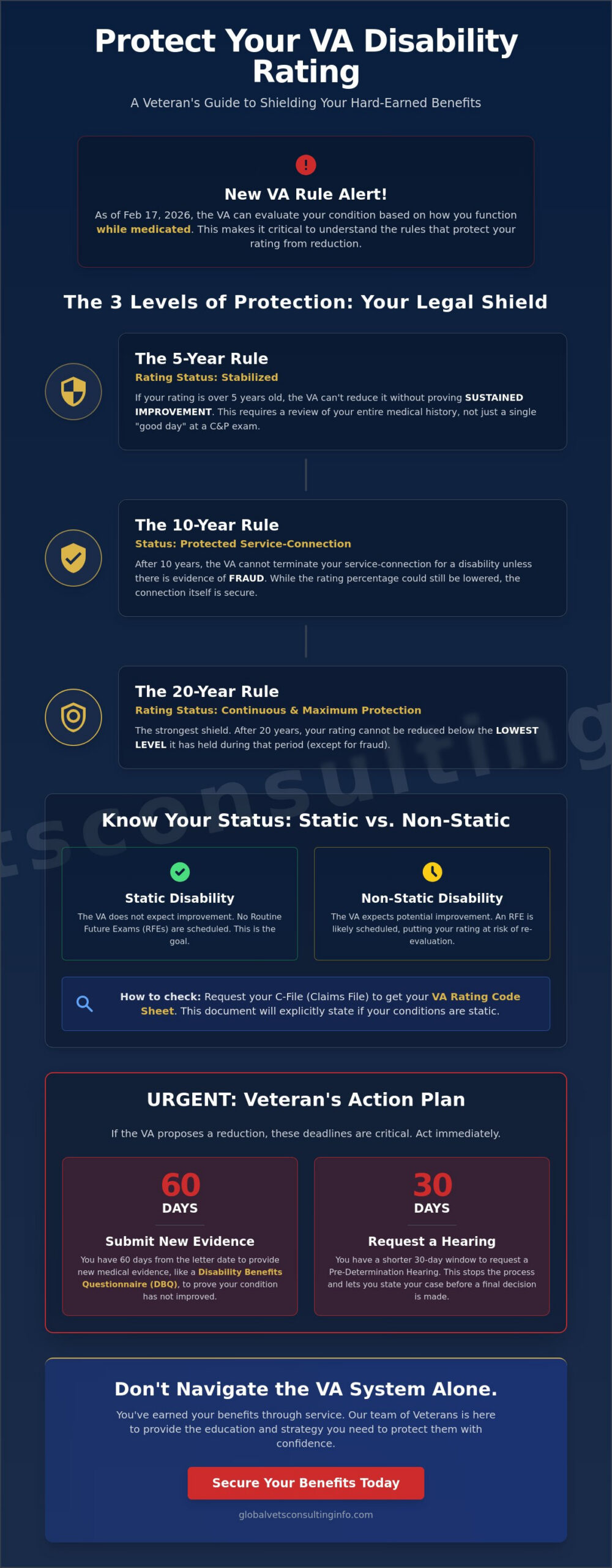 How to Protect Your VA Disability Rating from Reduction in 2026 🇺🇸