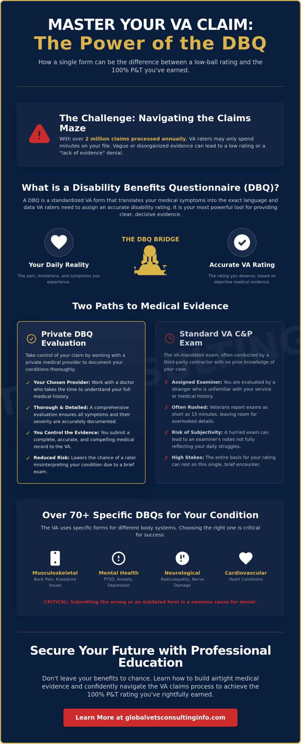 Understanding VA DBQs: Streamline Your Disability Claim