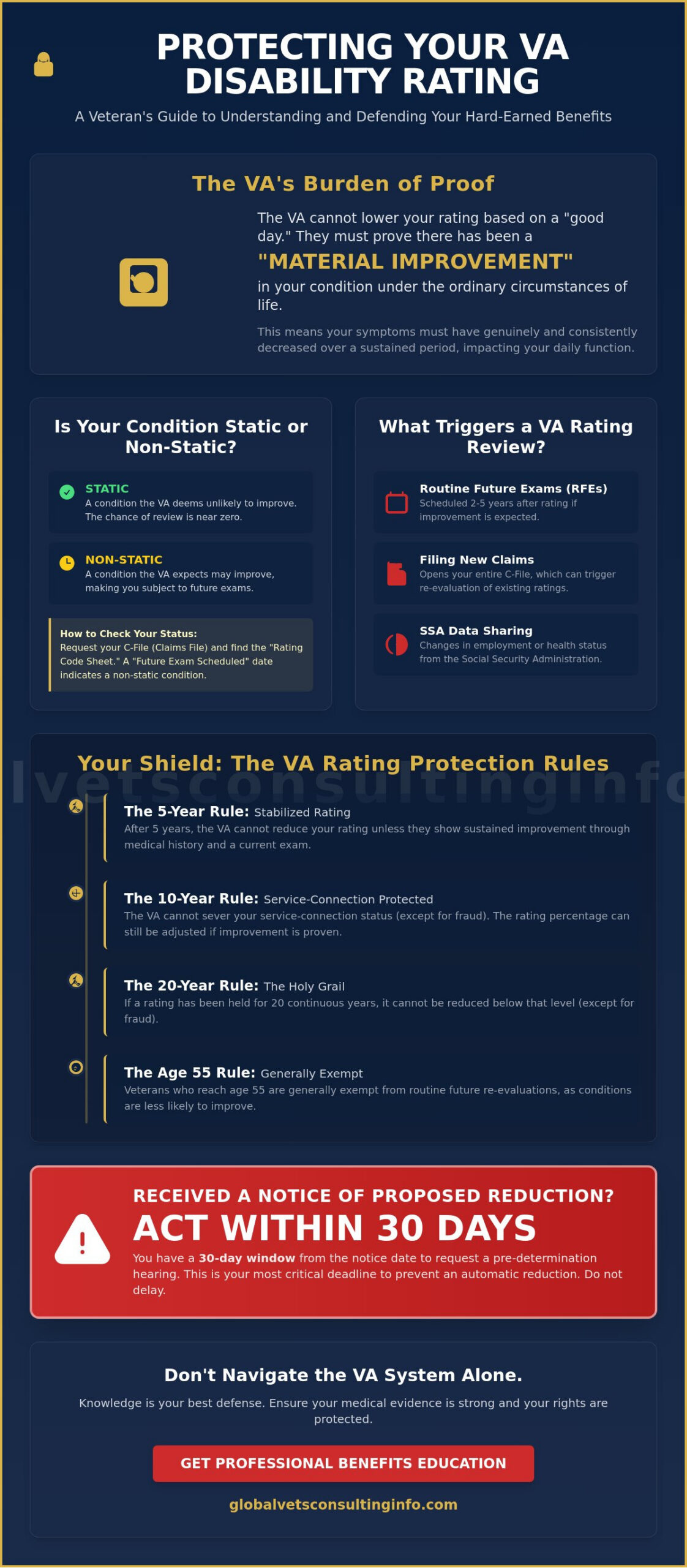 Chances of VA Reducing Rating: How to Protect Your Benefits in 2026 🇺🇸