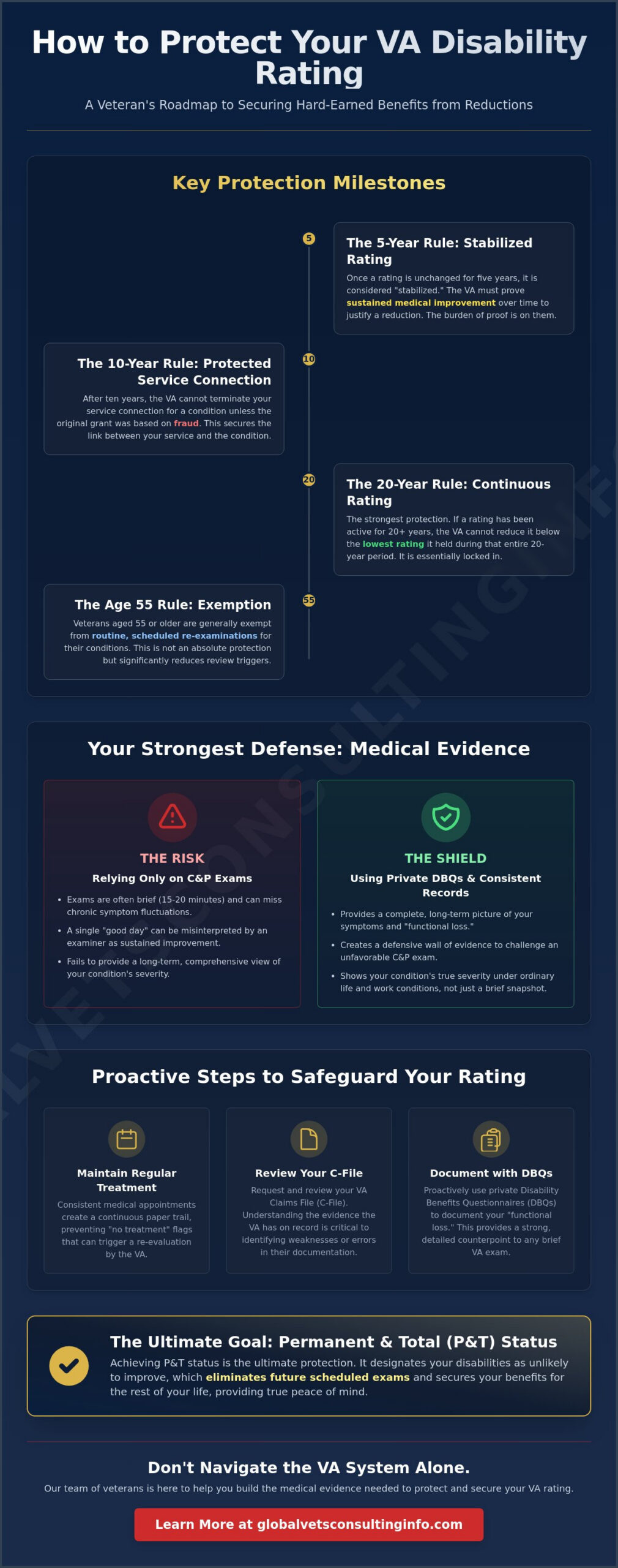 How to Protect Your VA Disability Rating: A 2026 Veteran’s Guide 🇺🇸