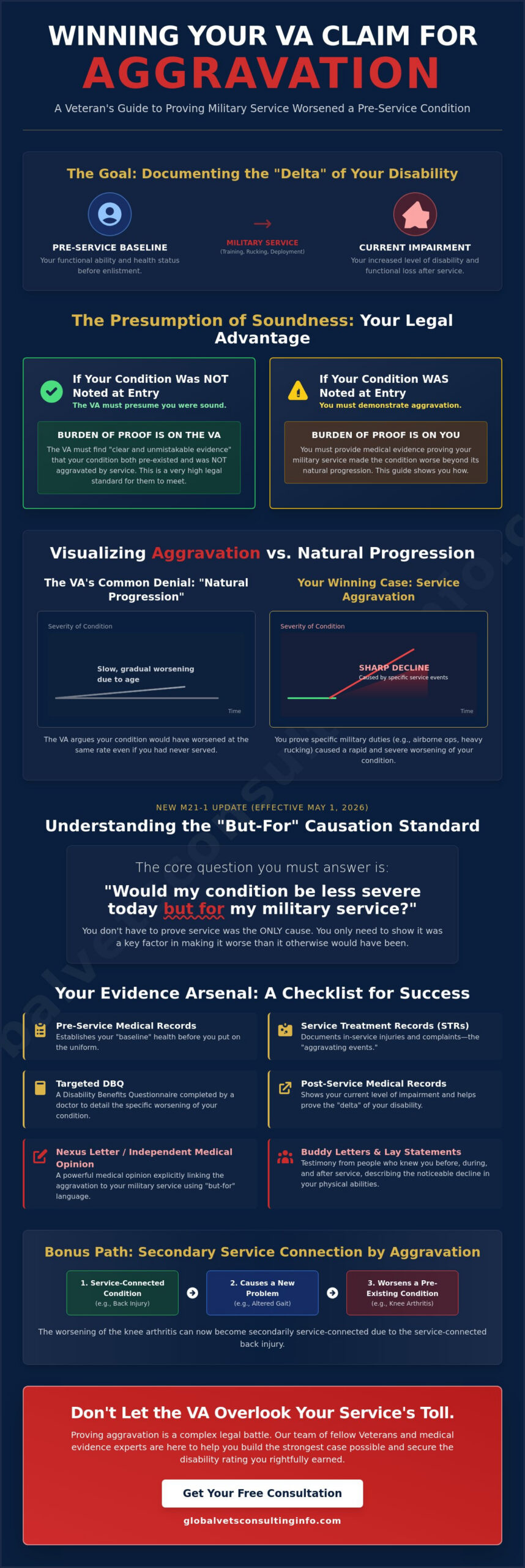 VA Claim for Aggravation of Pre-Service Condition: The 2026 Veteran's Guide 🇺🇸