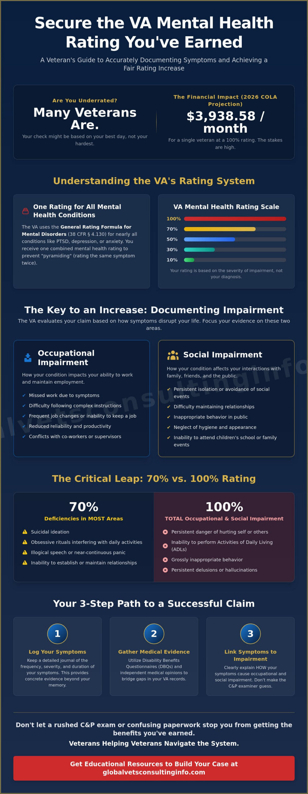 Secure Your Mental Health VA Rating Increase: A Step-by-Step