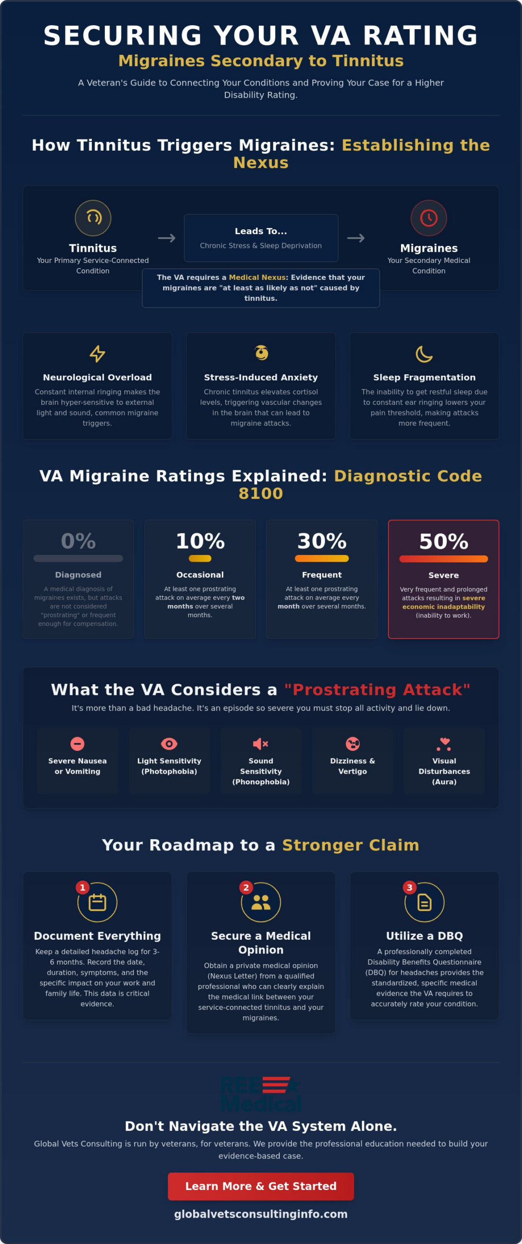 Migraines Secondary to Tinnitus: VA Disability Guide