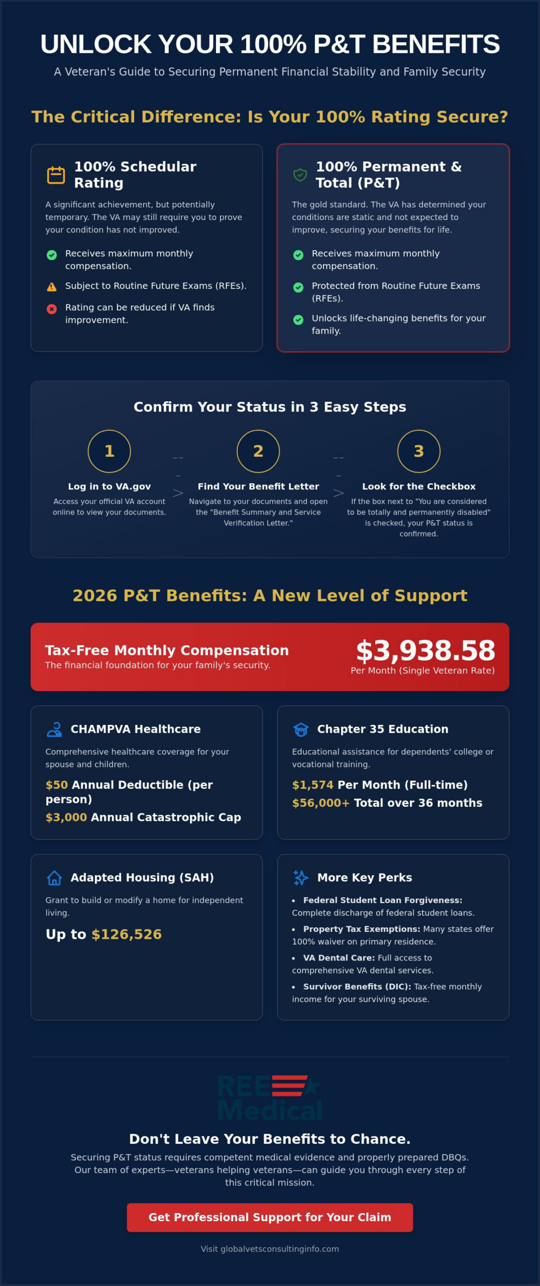 100% P&T Benefits Guide: What Every Veteran Needs to Know