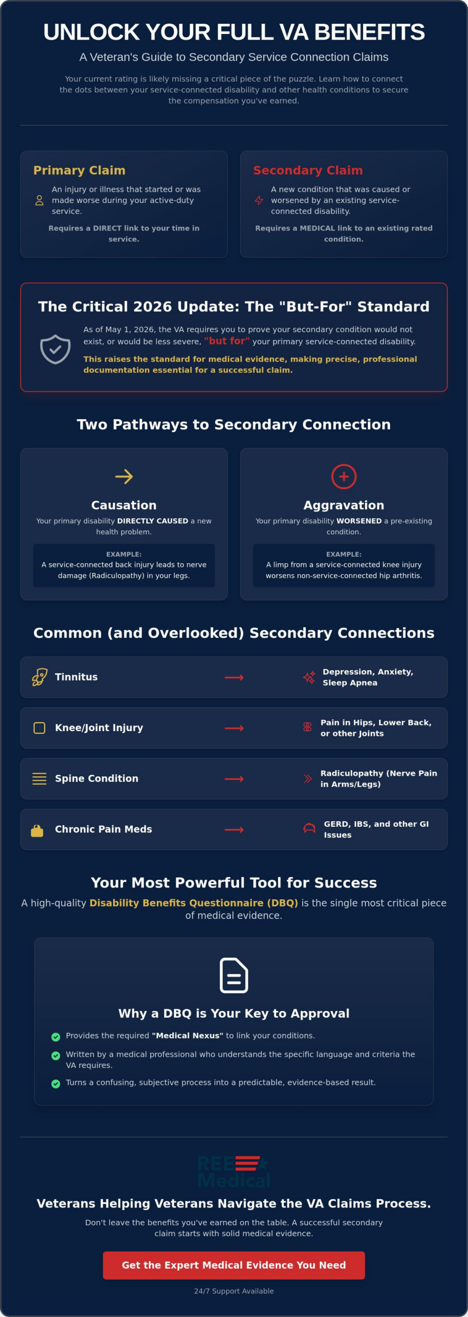 Secondary VA Claims Guide: Maximizing Your Benefits