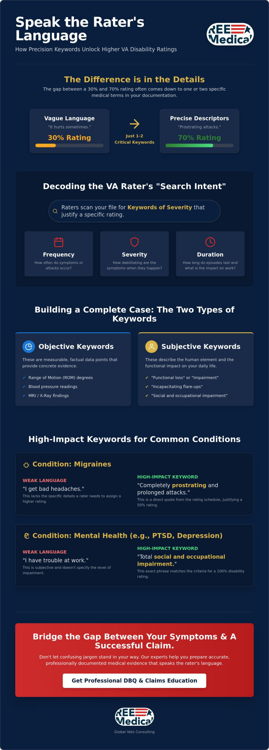 Guide to Secondary VA Claims: Maximize Your Disability Rating
