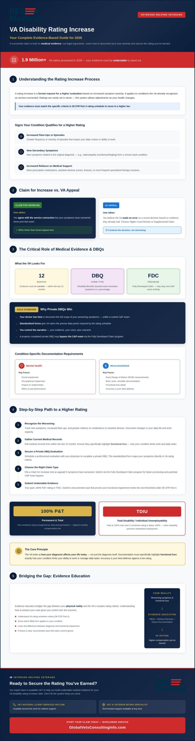 How to Secure a VA Disability Rating Increase Effectively