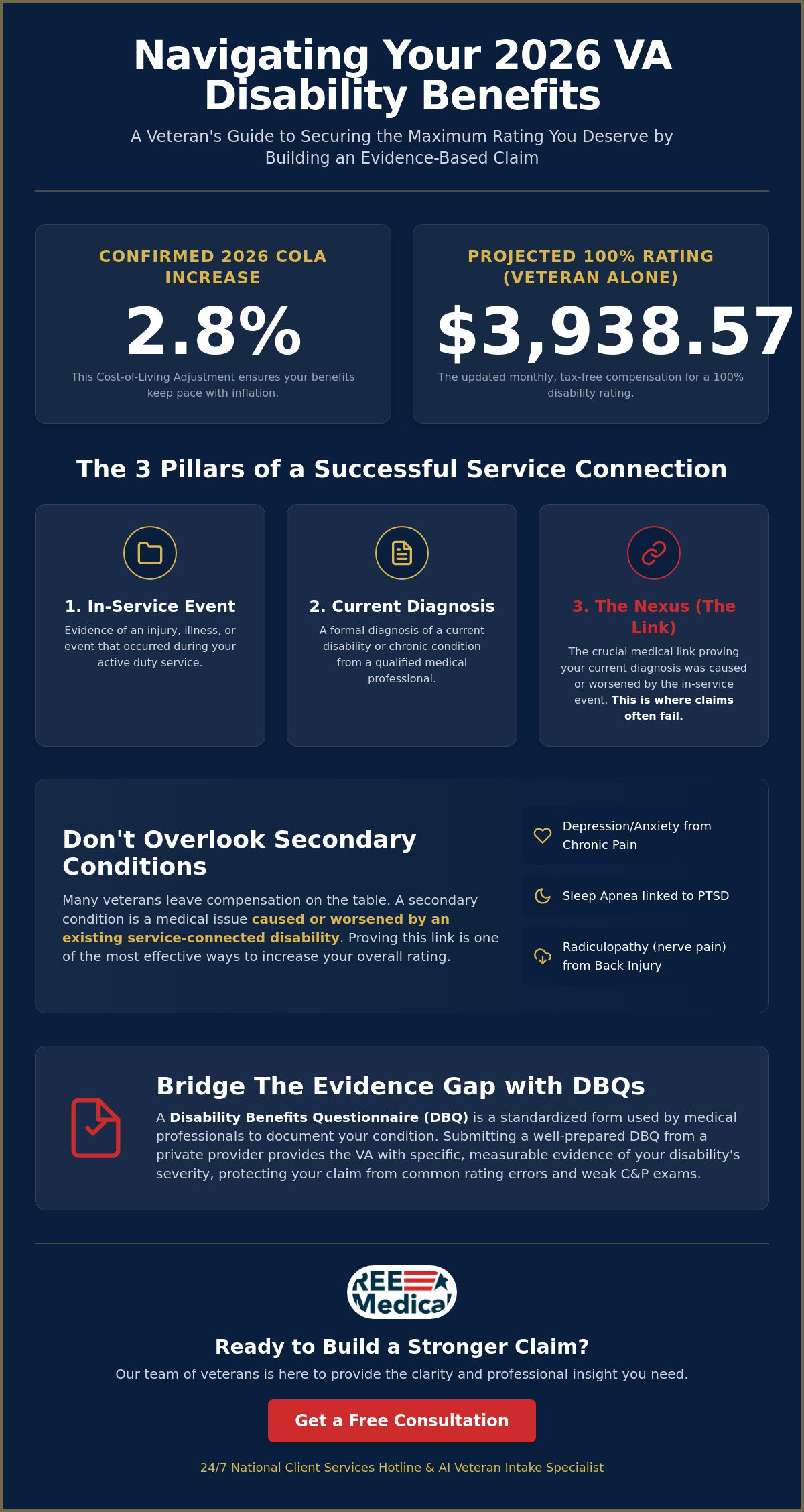 Maximize Your VA Disability Benefits: A Complete Guide