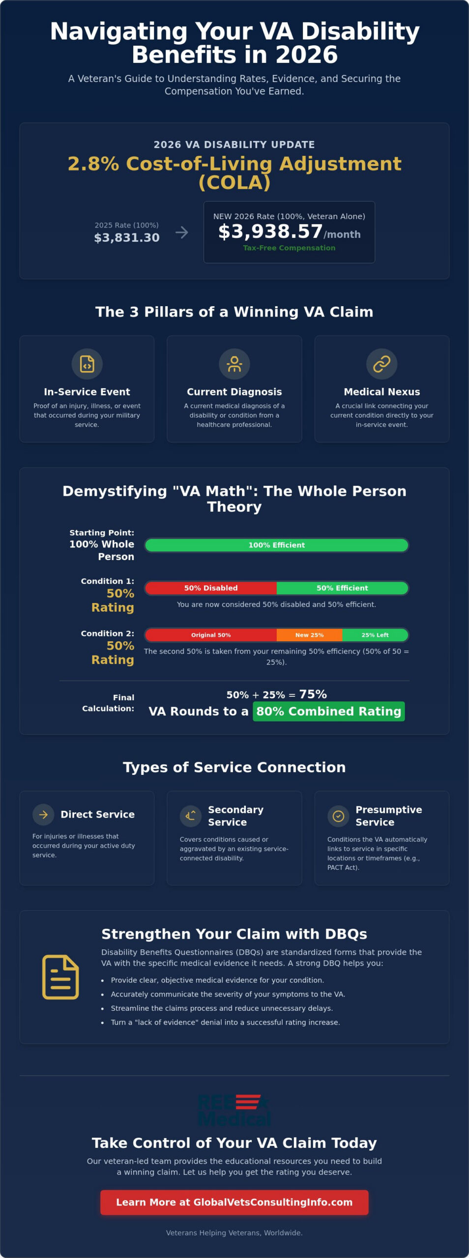Understanding Veterans Disability Benefits: A Complete Guide