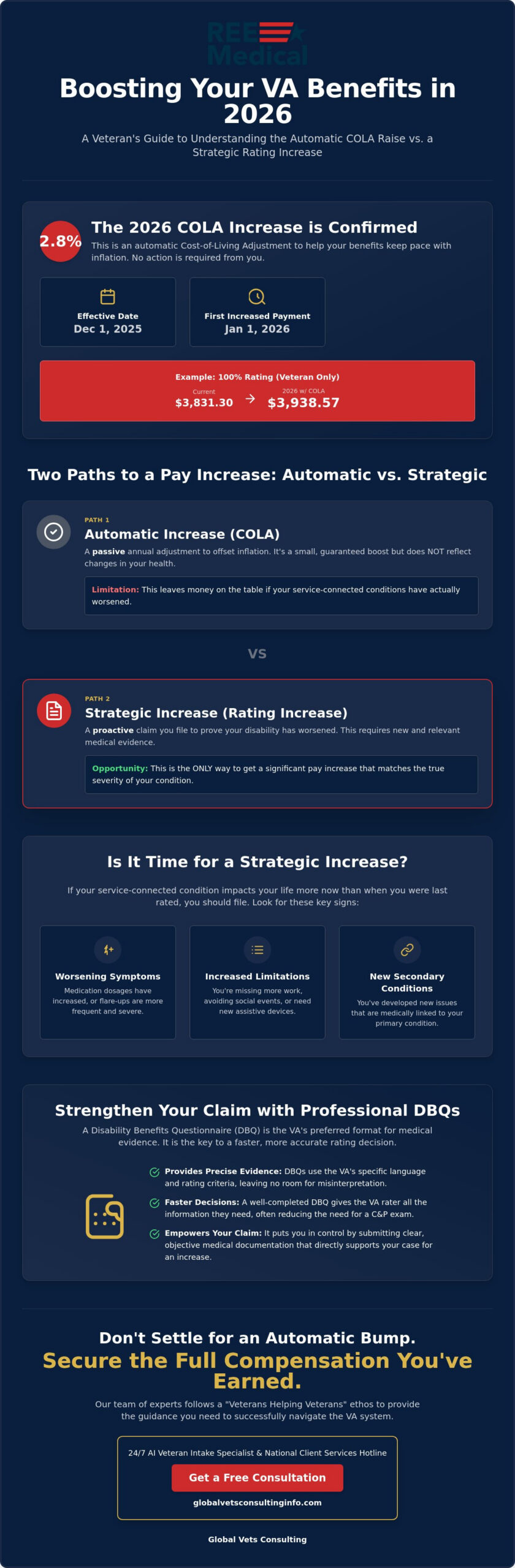 How to Get a VA Compensation Increase: Step-by-Step Guide