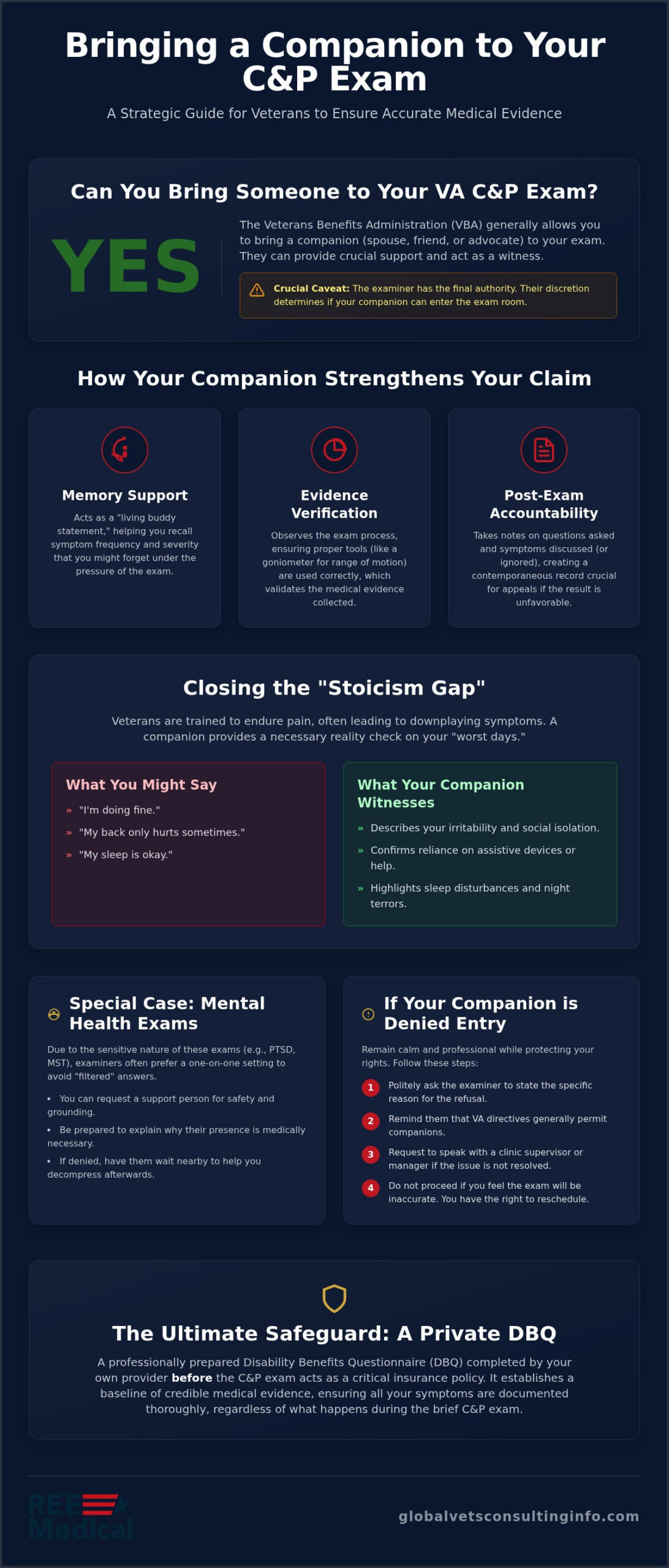 Can I Bring Someone With Me to a C&P Exam? A Veteran’s 2026 Guide 🇺🇸