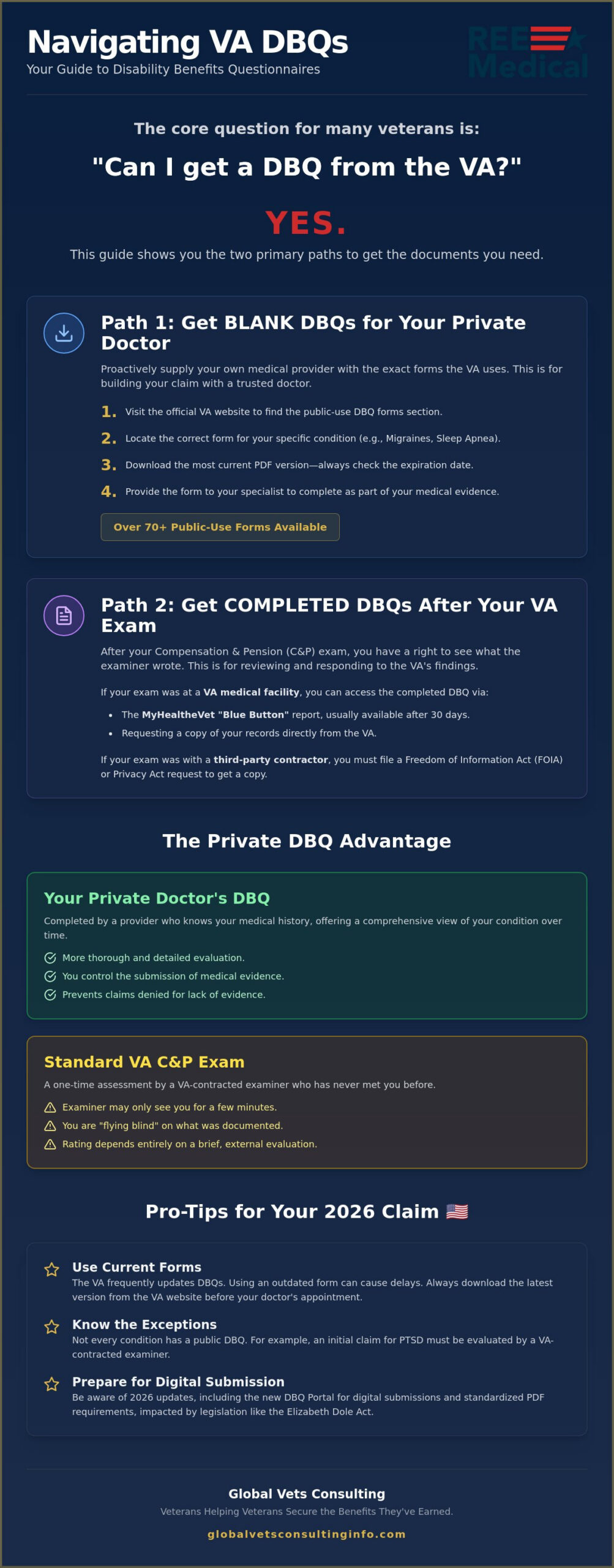 Can I Get a DBQ from the VA? A Veteran’s Guide to Accessing Forms and Results 🇺🇸