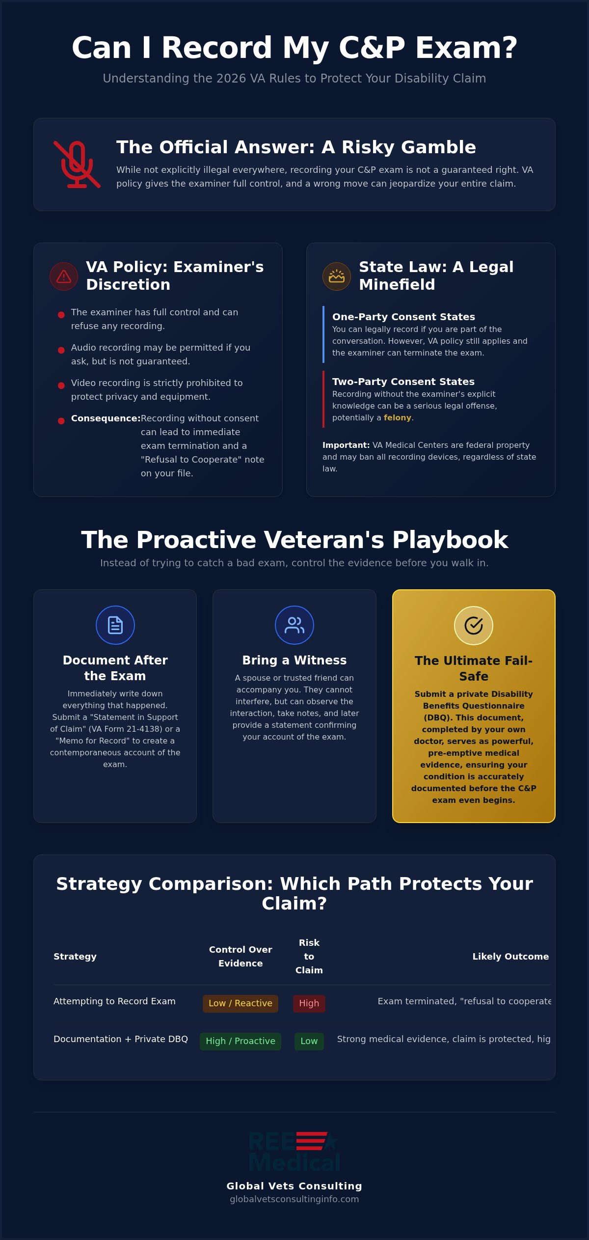 Can I Record My C&P Exam? A Veteran's Guide to 2026 VA Rules 🇺🇸