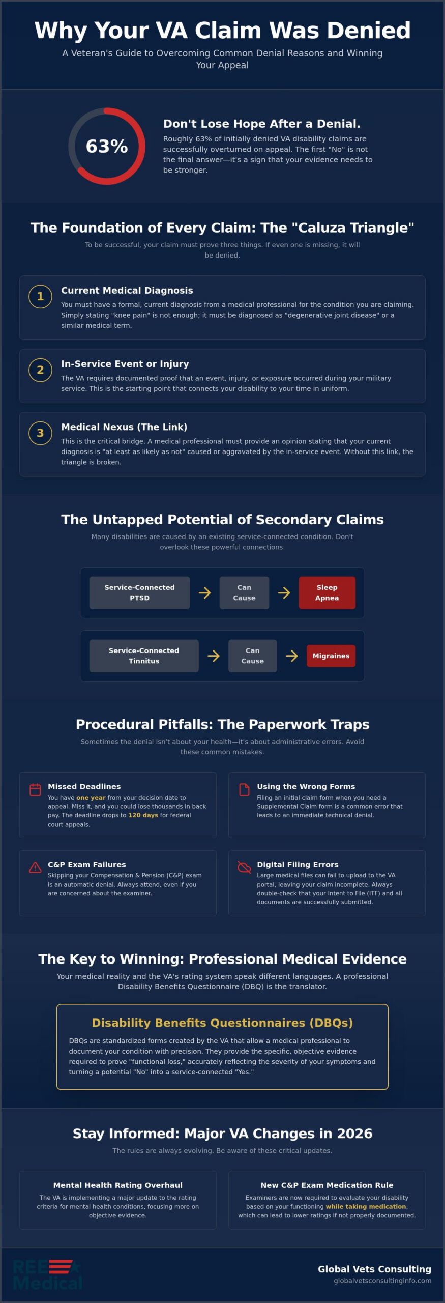 Common Reasons for VA Claim Denial: A 2026 Guide to Winning Your Benefits 🇺🇸