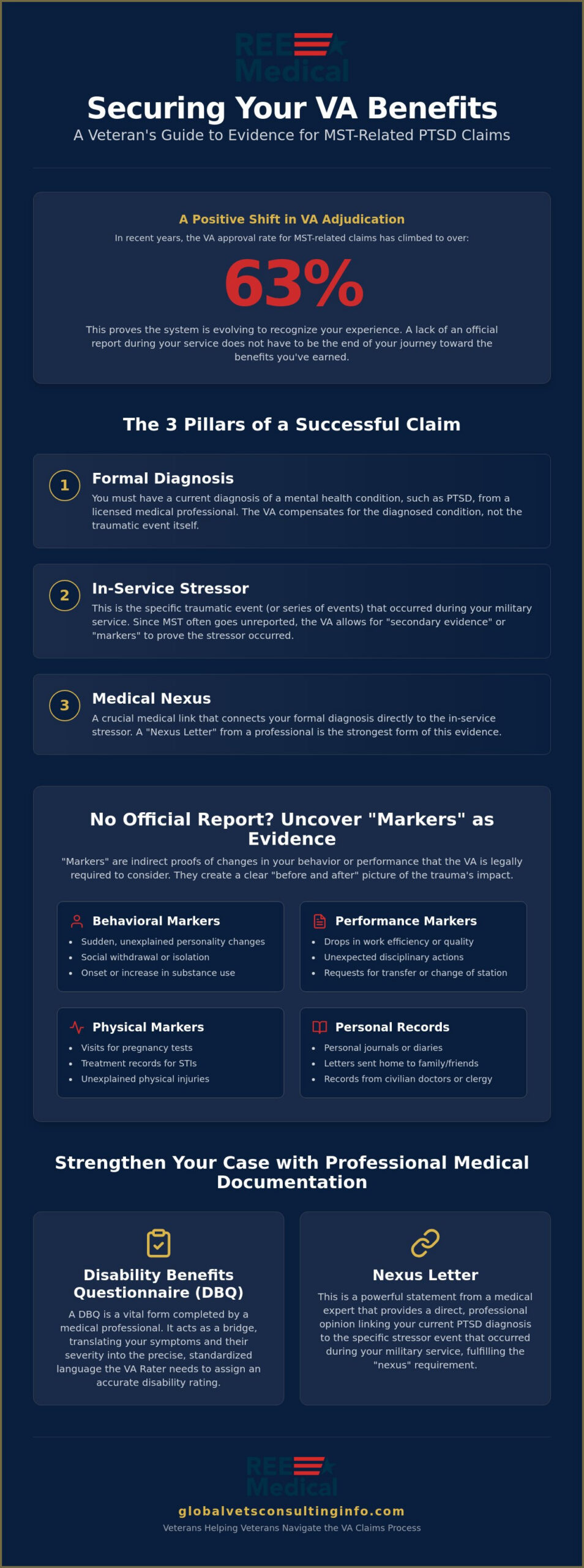 Evidence Needed for MST PTSD Claim: A Veteran’s Checklist for 2026 🇺🇸