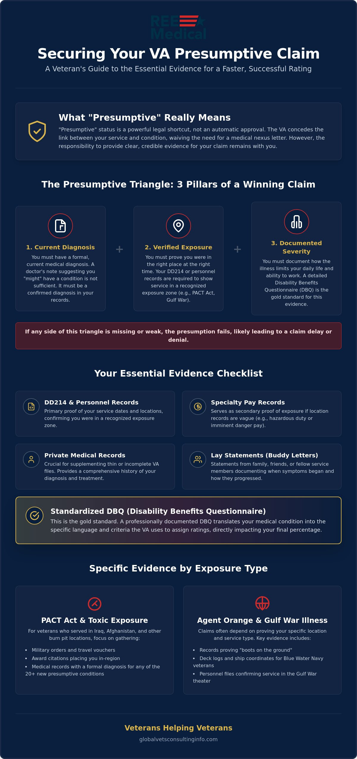 Evidence Needed for VA Presumptive Claim: A 2026 Veteran’s Guide 🇺🇸