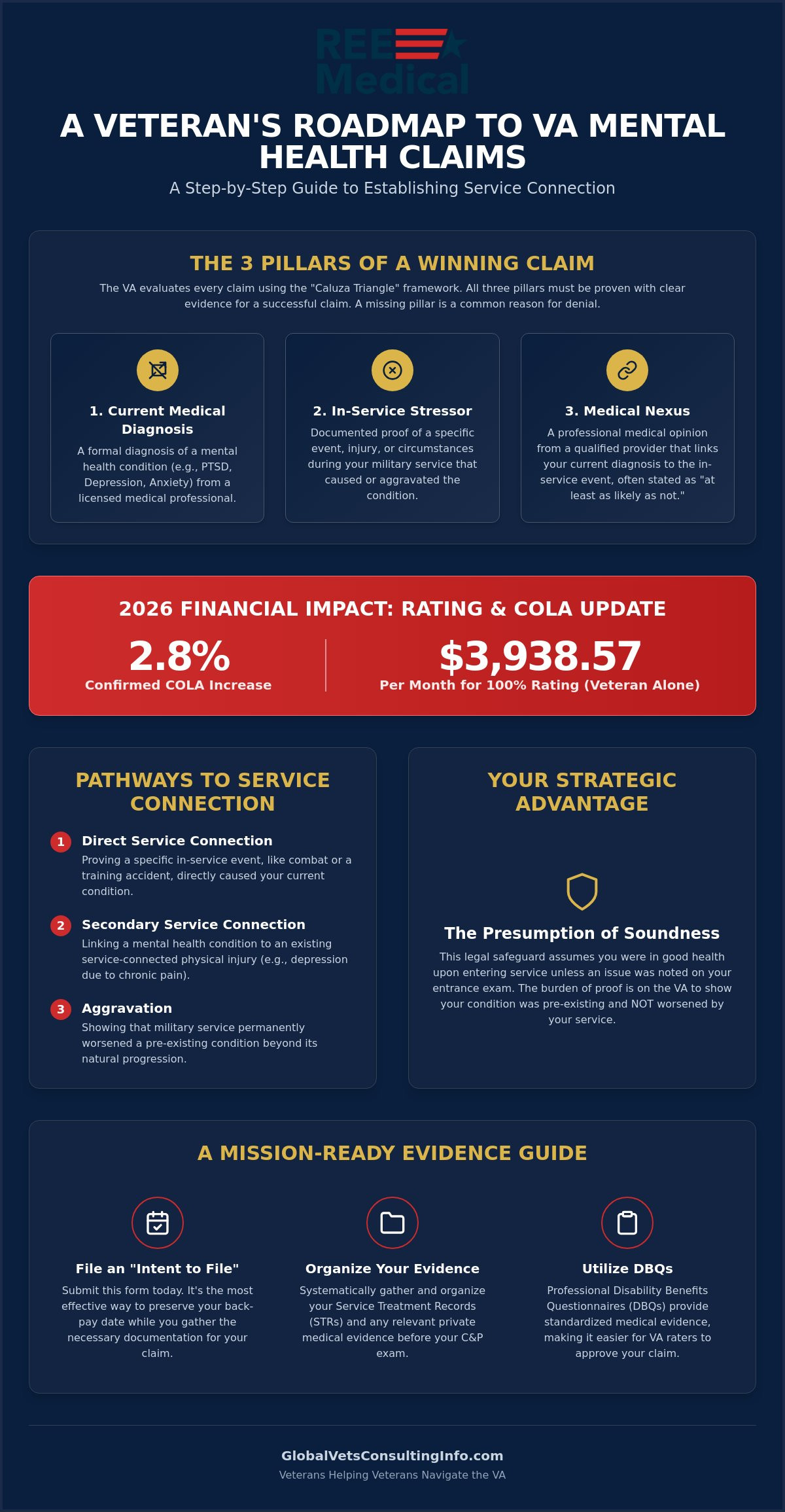 How to Establish Service Connection for Mental Health: A 2026 Veteran’s Guide 🇺🇸