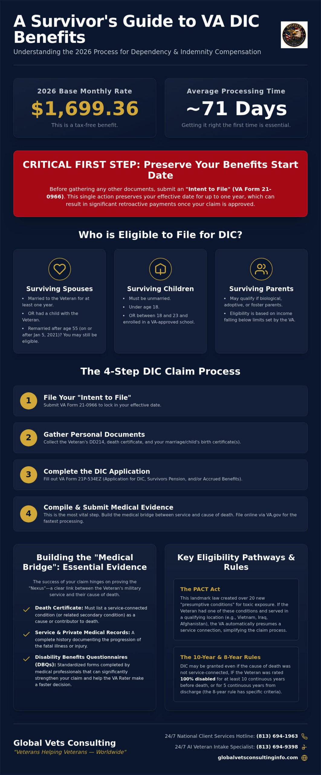 How to File a DIC Claim: Veteran Survivor’s Guide 2026 🇺🇸