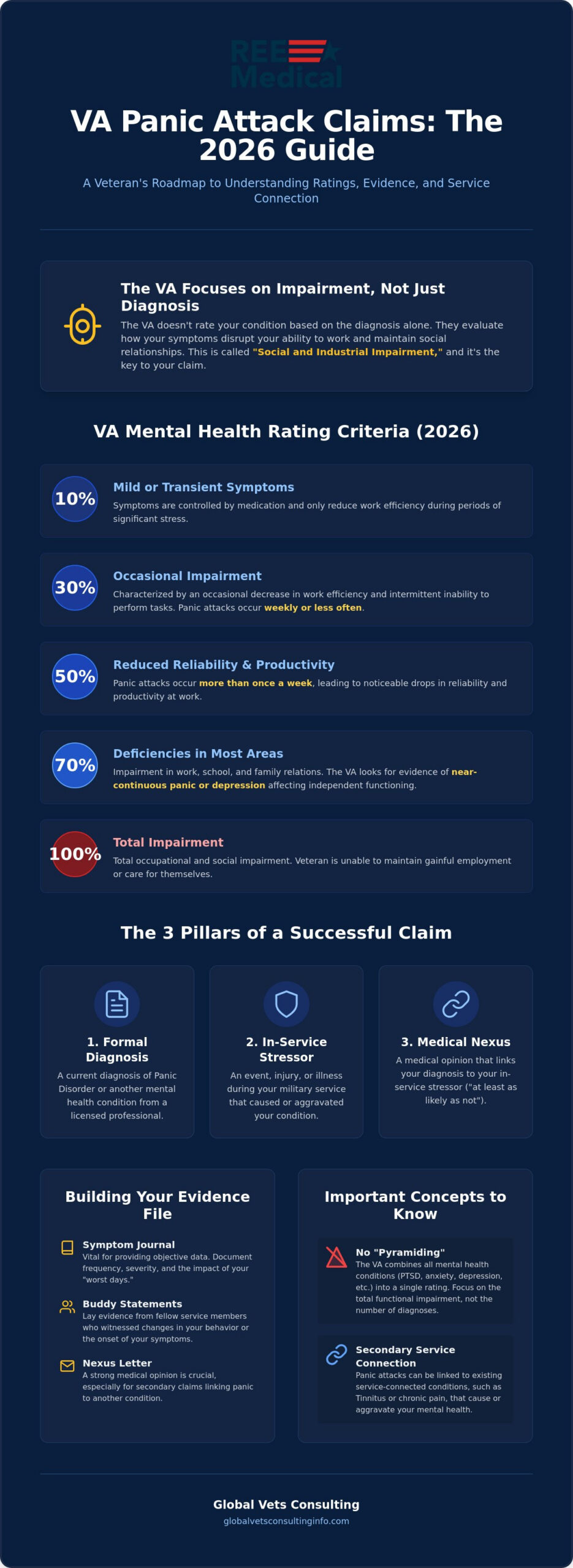 How to File a VA Claim for Panic Attacks: A Veteran’s 2026 Guide
