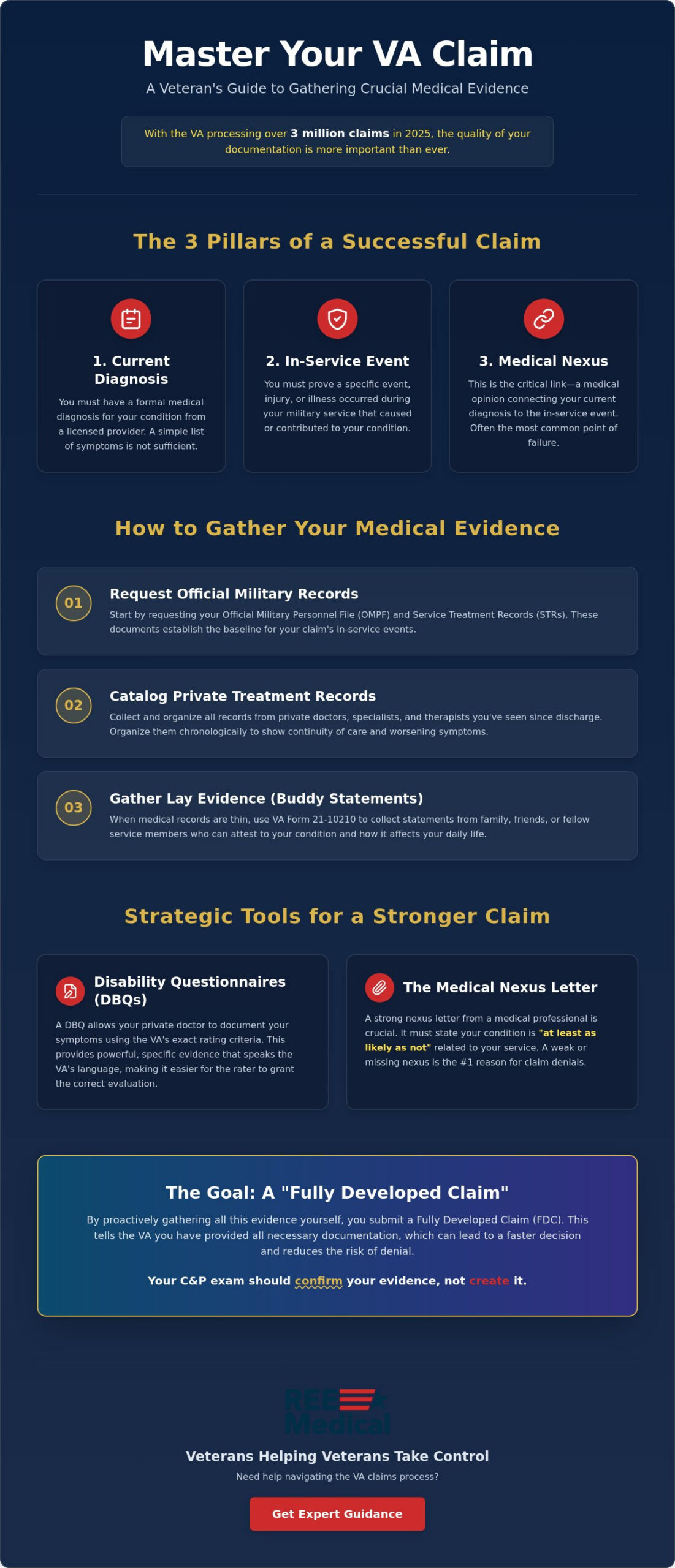 How to Gather Medical Evidence for Your VA Claim: A Veteran’s Guide to Success 🇺🇸