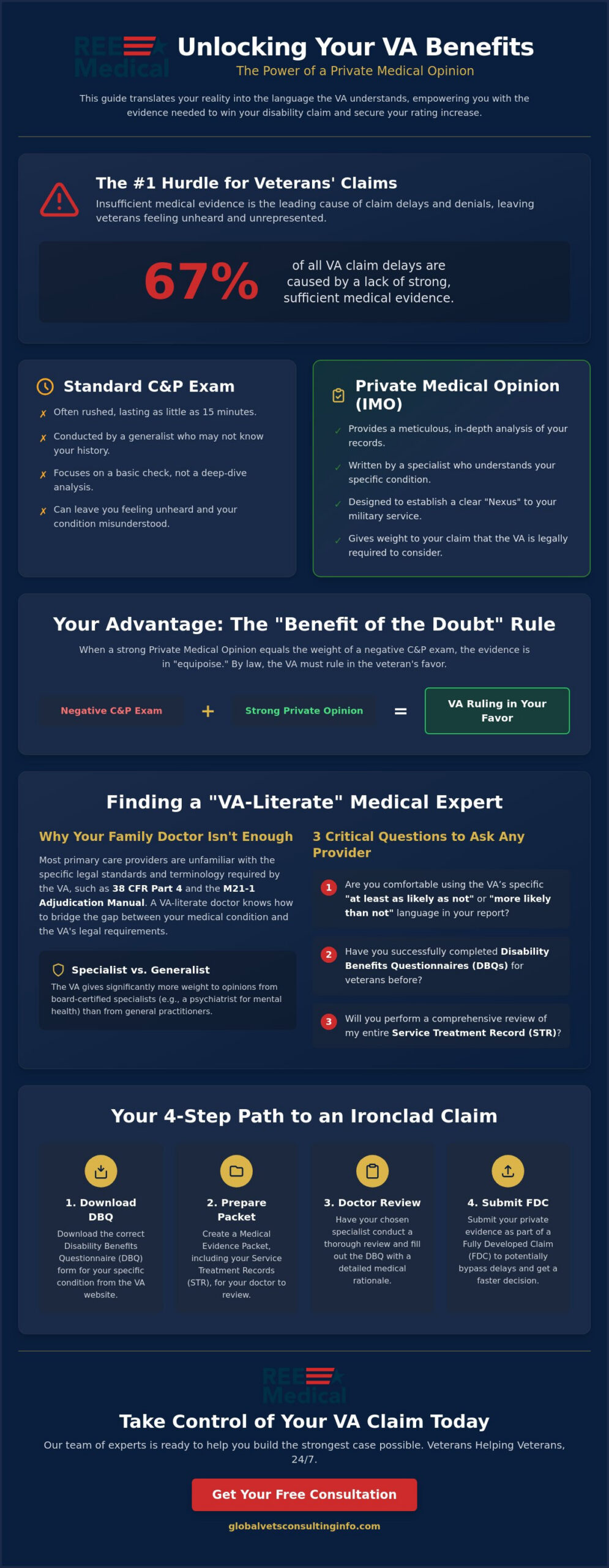 How to Secure a Private Medical Opinion for a VA Claim: A 2026 Veteran’s Guide 🇺🇸