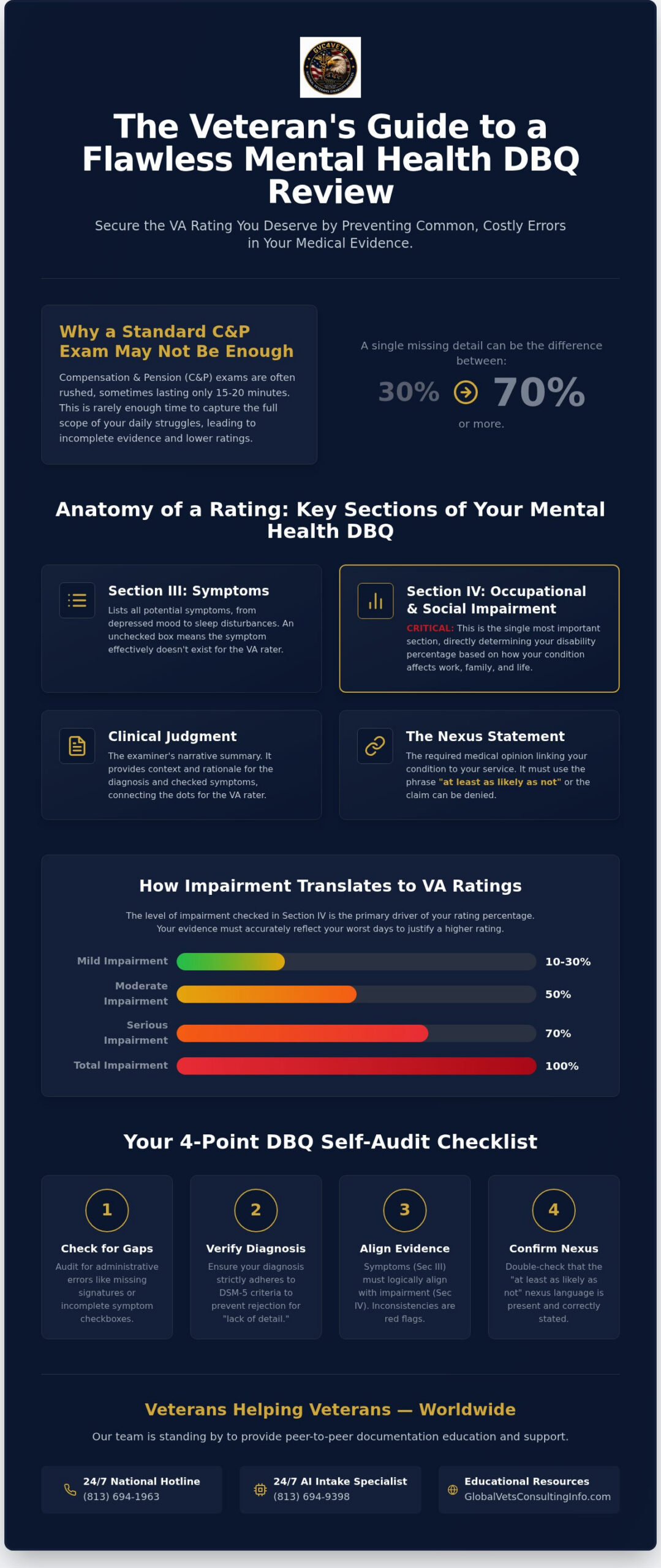 Mental Health DBQ Review: Ensuring Your VA Evidence is Rating-Ready in 2026 🇺🇸