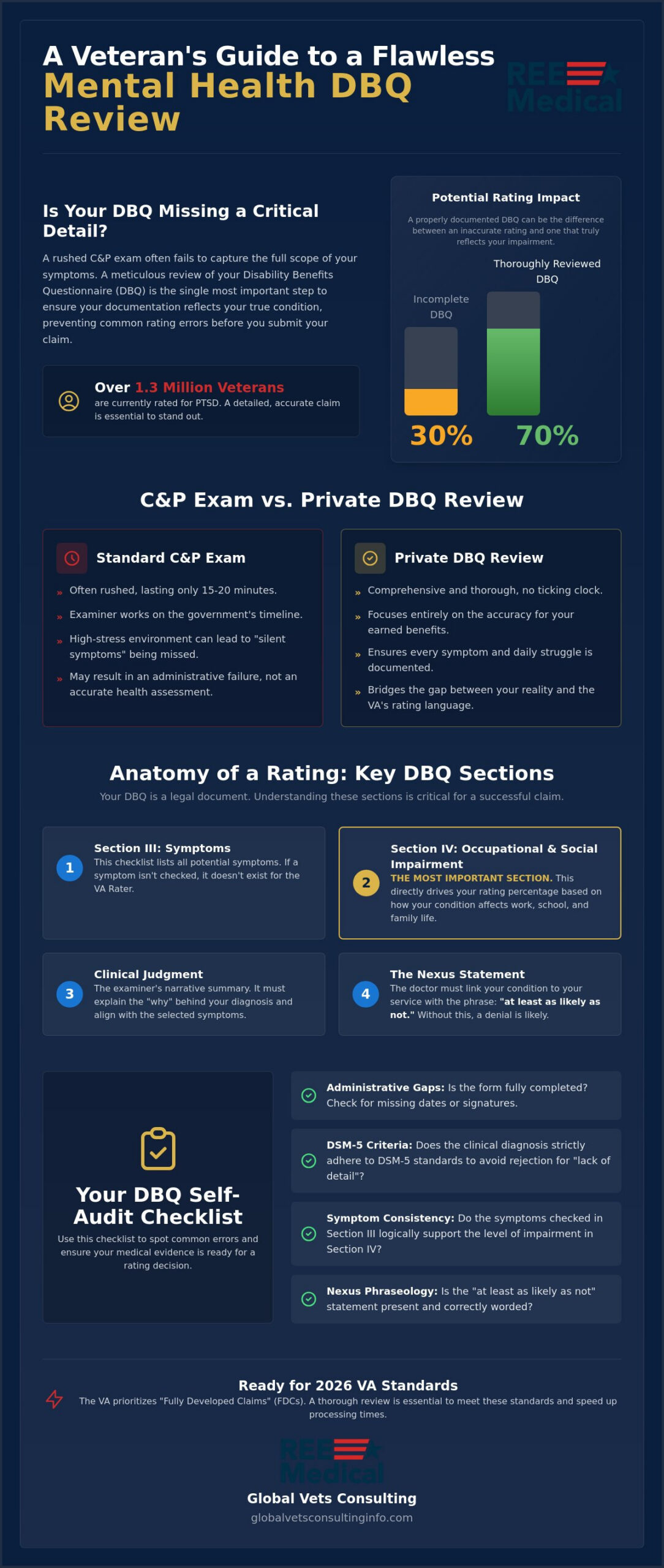 Mental Health DBQ Review: Ensuring Your VA Evidence is Rating-Ready in 2026 🇺🇸