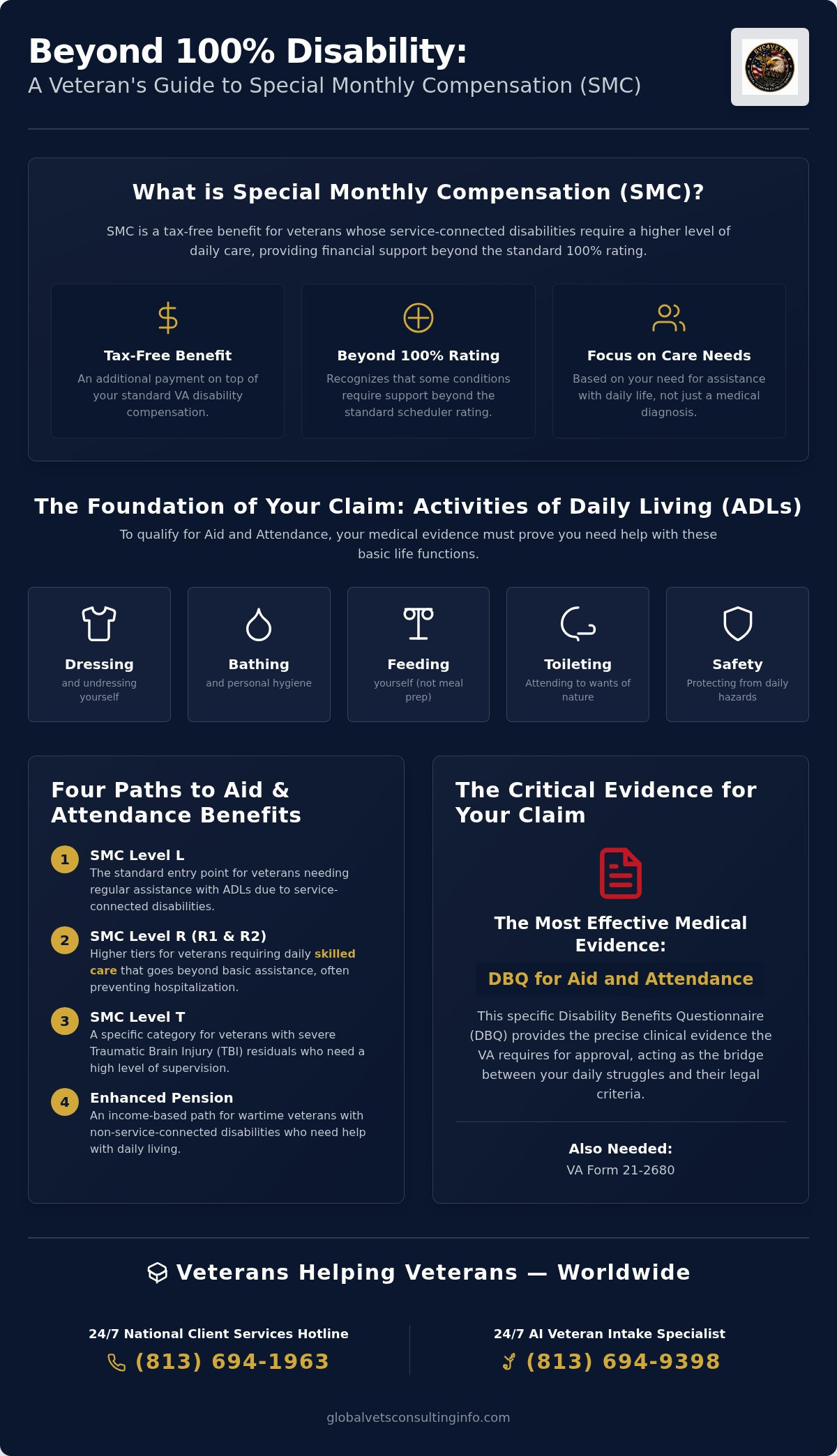 SMC for Aid and Attendance: 2026 VA Compensation Guide