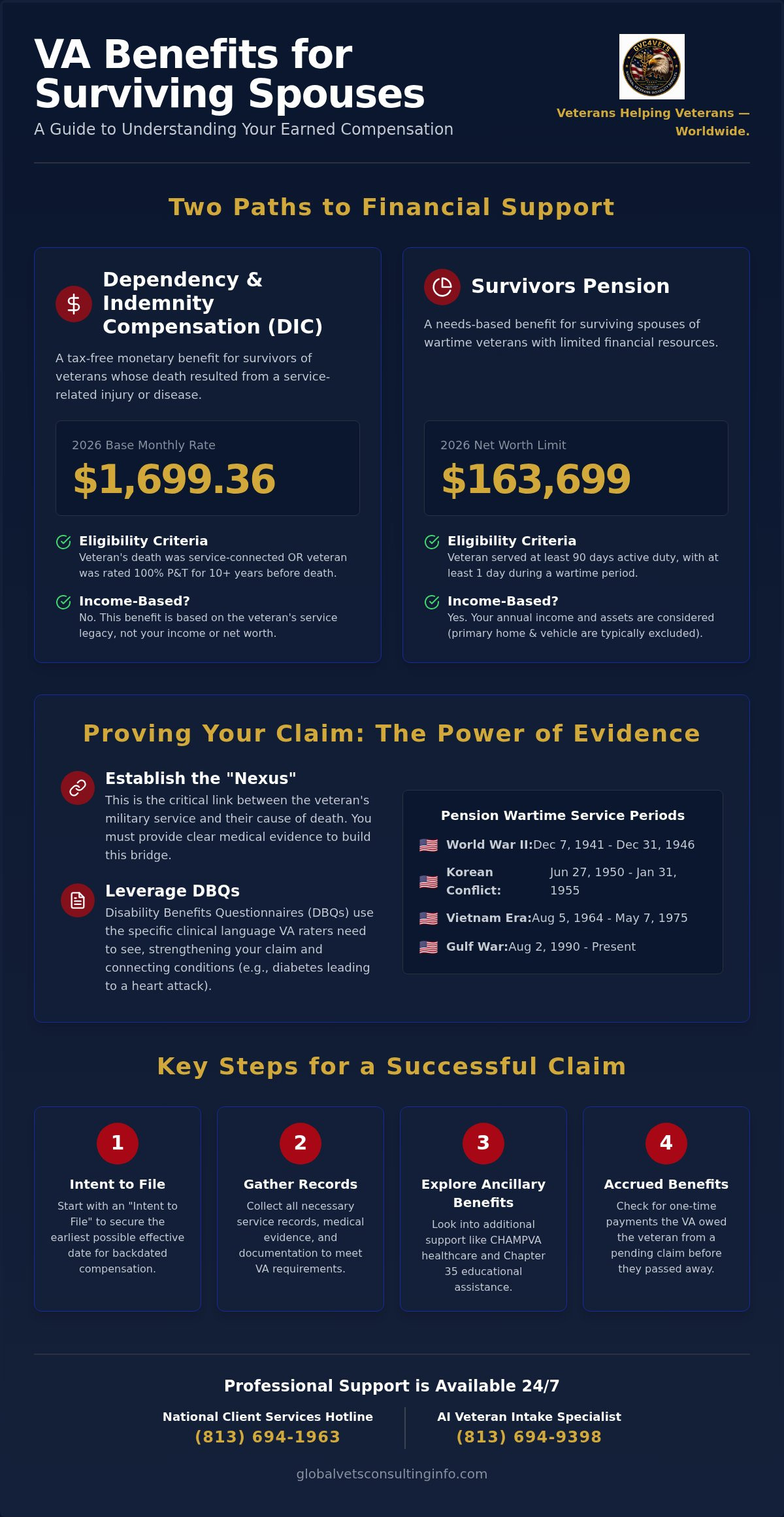 VA Benefits for Surviving Spouses: A Comprehensive 2026 Guide 🇺🇸