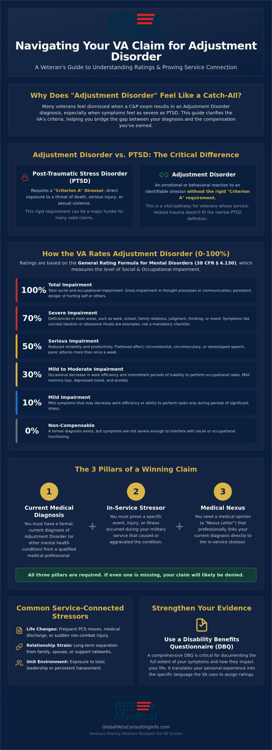 VA Claim for Adjustment Disorder: A Veteran’s Guide to Ratings and Evidence in 2026 🇺🇸