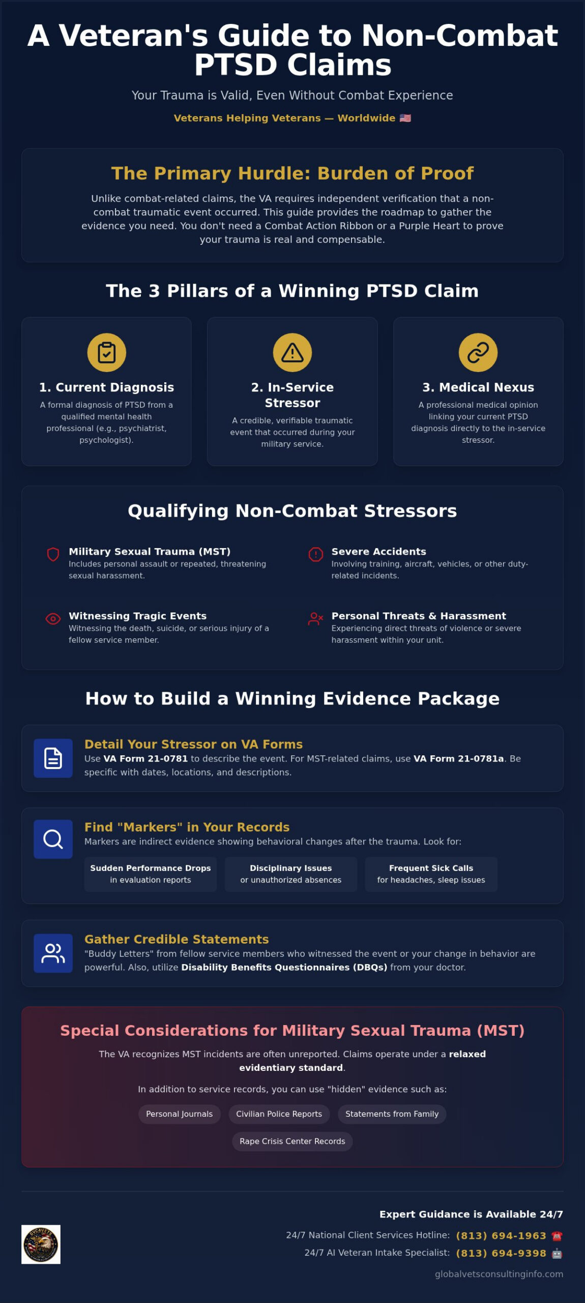 VA Claim for Non-Combat PTSD: A Step-by-Step 2026 Guide for Veterans 🇺🇸