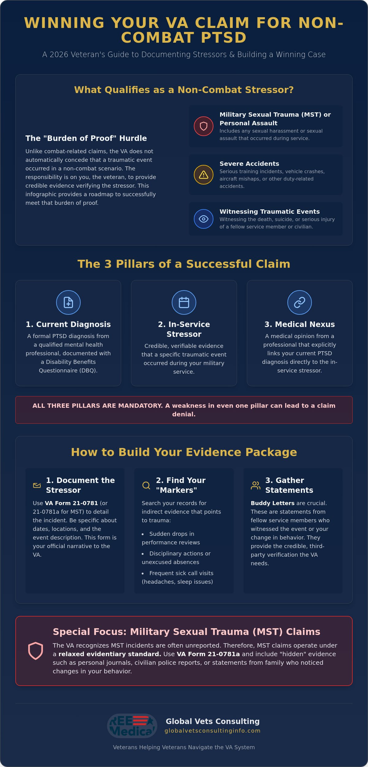 VA Claim for Non-Combat PTSD: A Step-by-Step 2026 Guide for Veterans 🇺🇸
