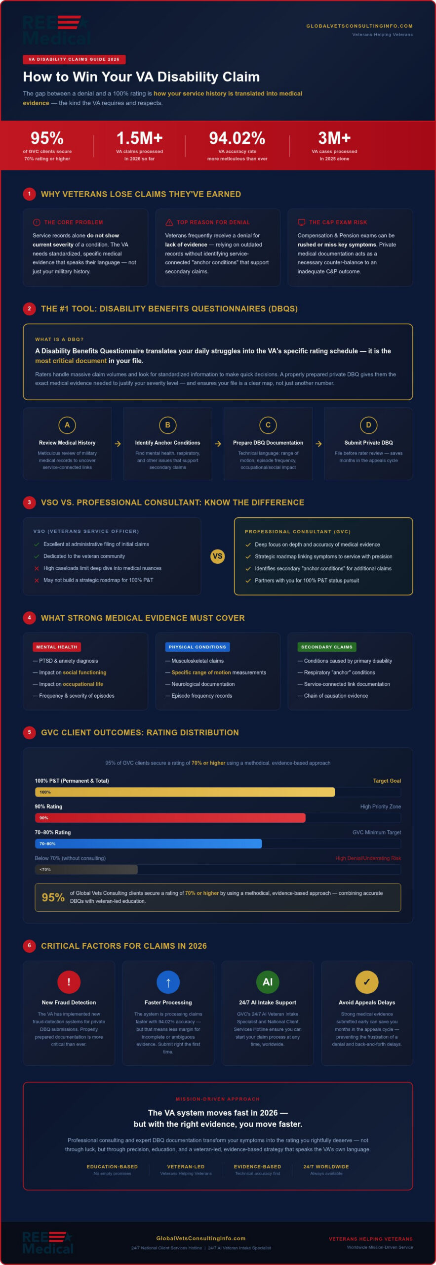 VA Disability Claims Consulting: How Veteran Benefits Experts Secure Your Future