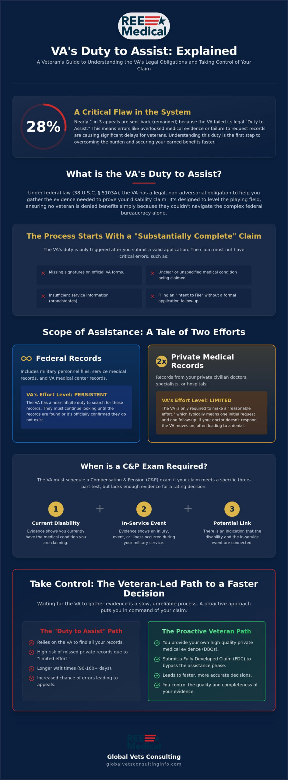 VA Duty to Assist Explained: Your Rights and the Claims Process in 2026 🇺🇸