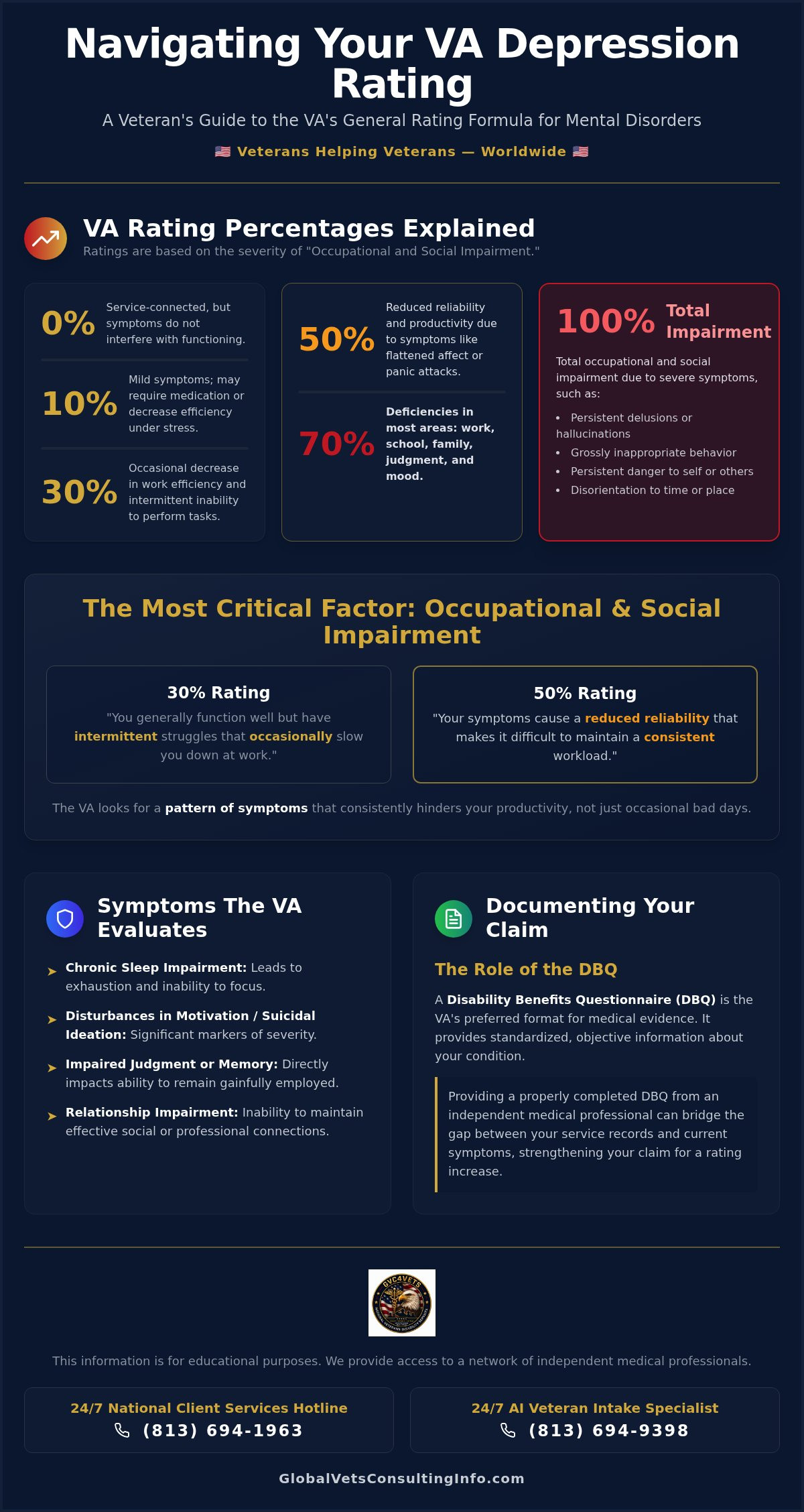 VA Rating for Depression: Key Criteria for Increases
