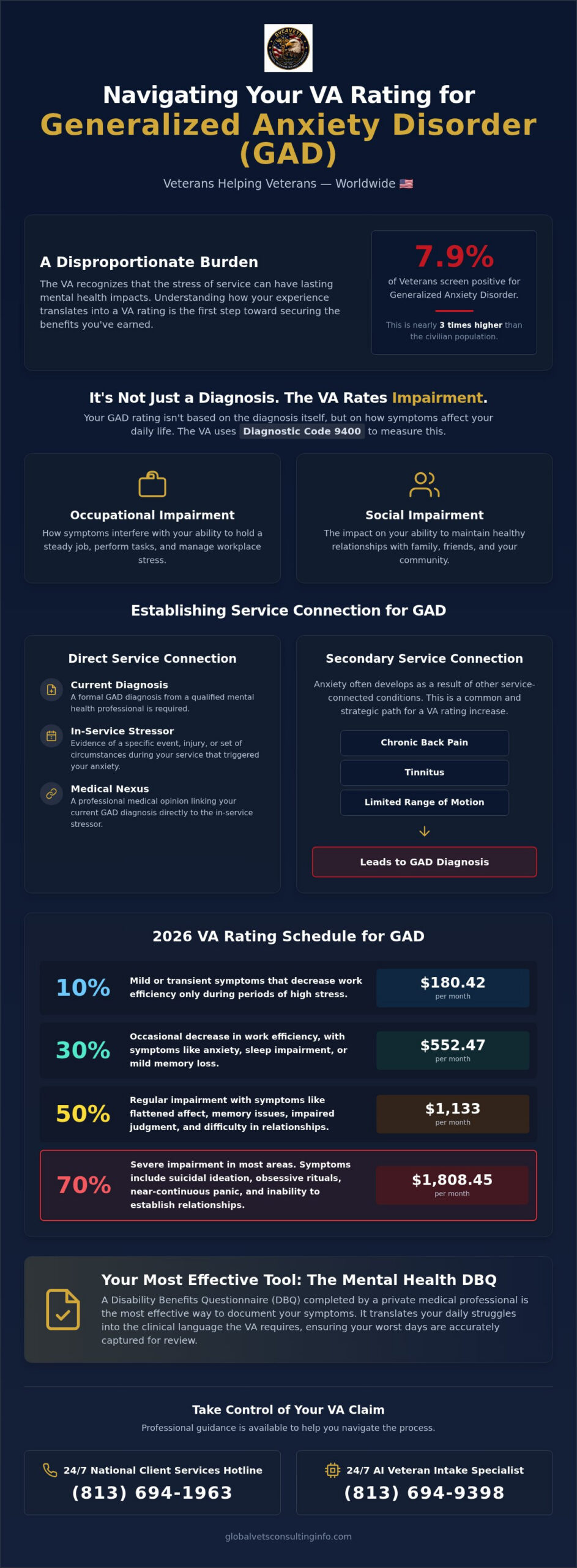 VA Rating for Generalized Anxiety Disorder: The 2026 Veteran's Guide 🇺🇸